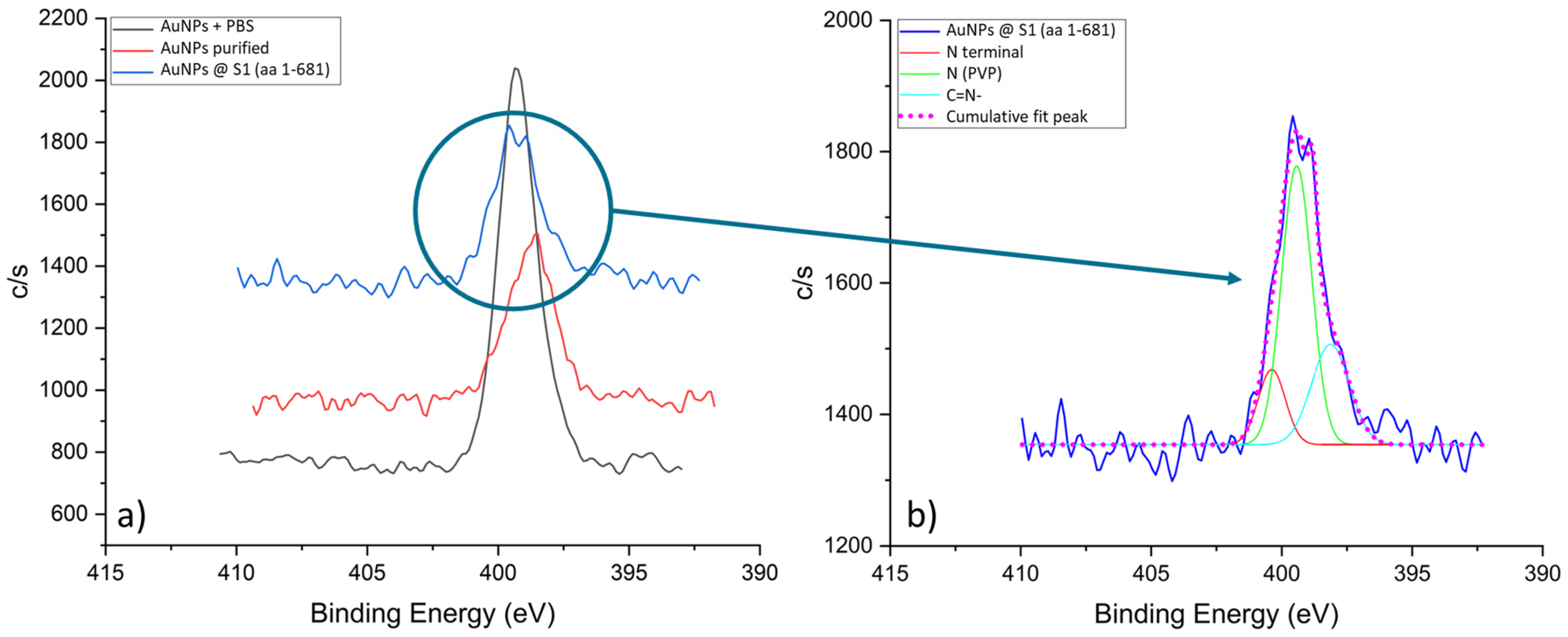 Nanomaterials 13 02160 g009