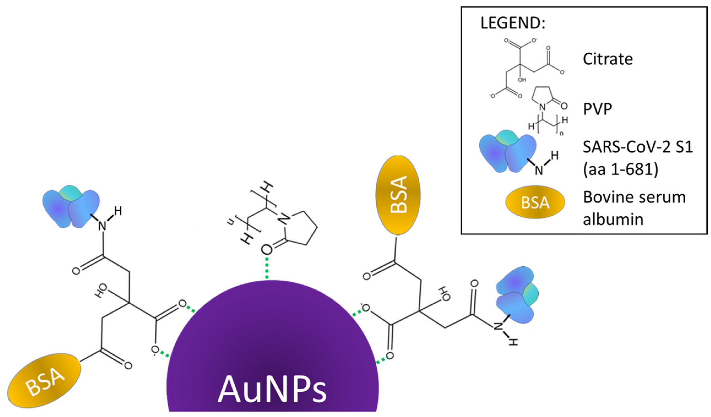 Nanomaterials 13 02160 g011