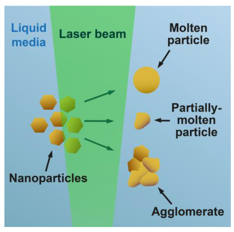 Nanomaterials 13 02161 g003 Nanomaterials 13 02161 g003