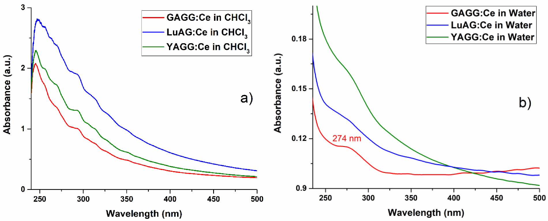 Nanomaterials 13 02161 g010 Nanomaterials 13 02161 g010