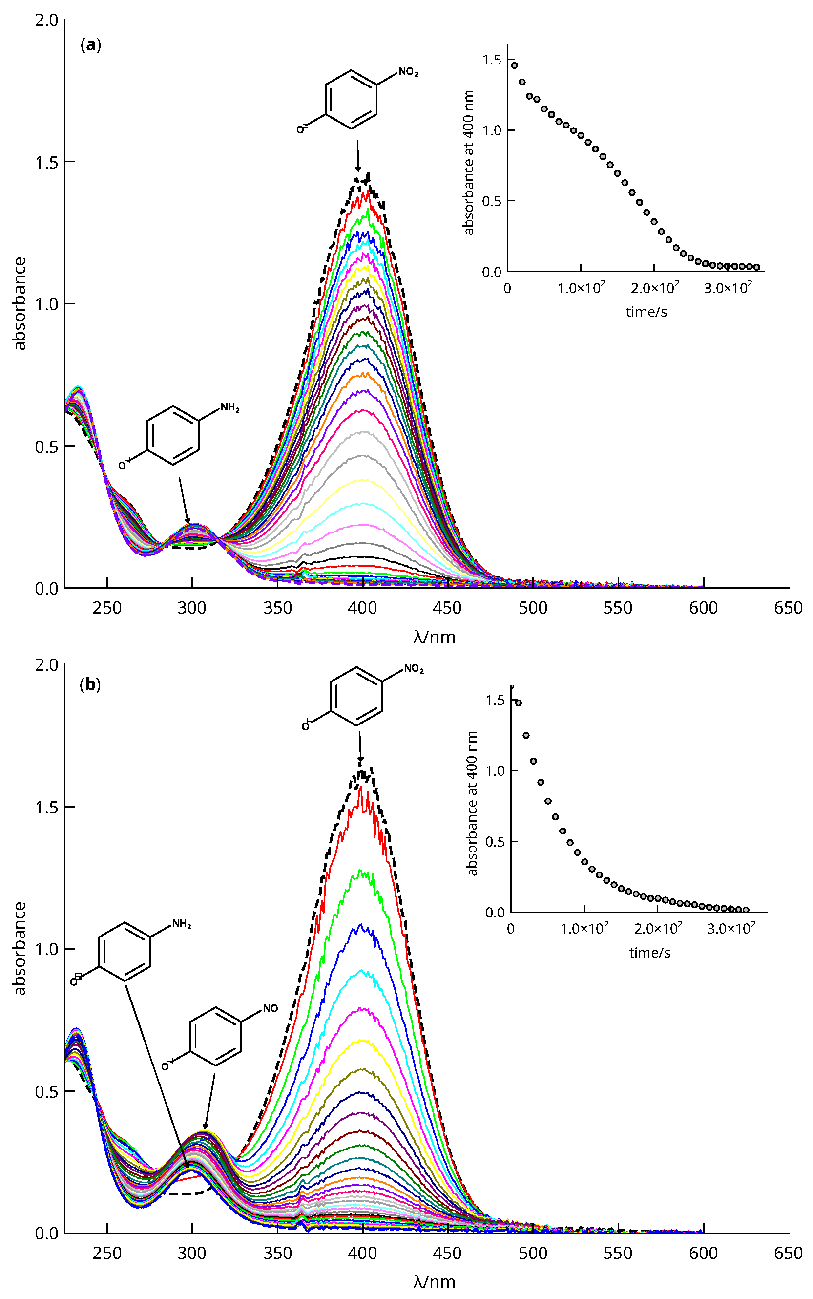 Nanomaterials 13 02162 g008 Nanomaterials 13 02162 g008