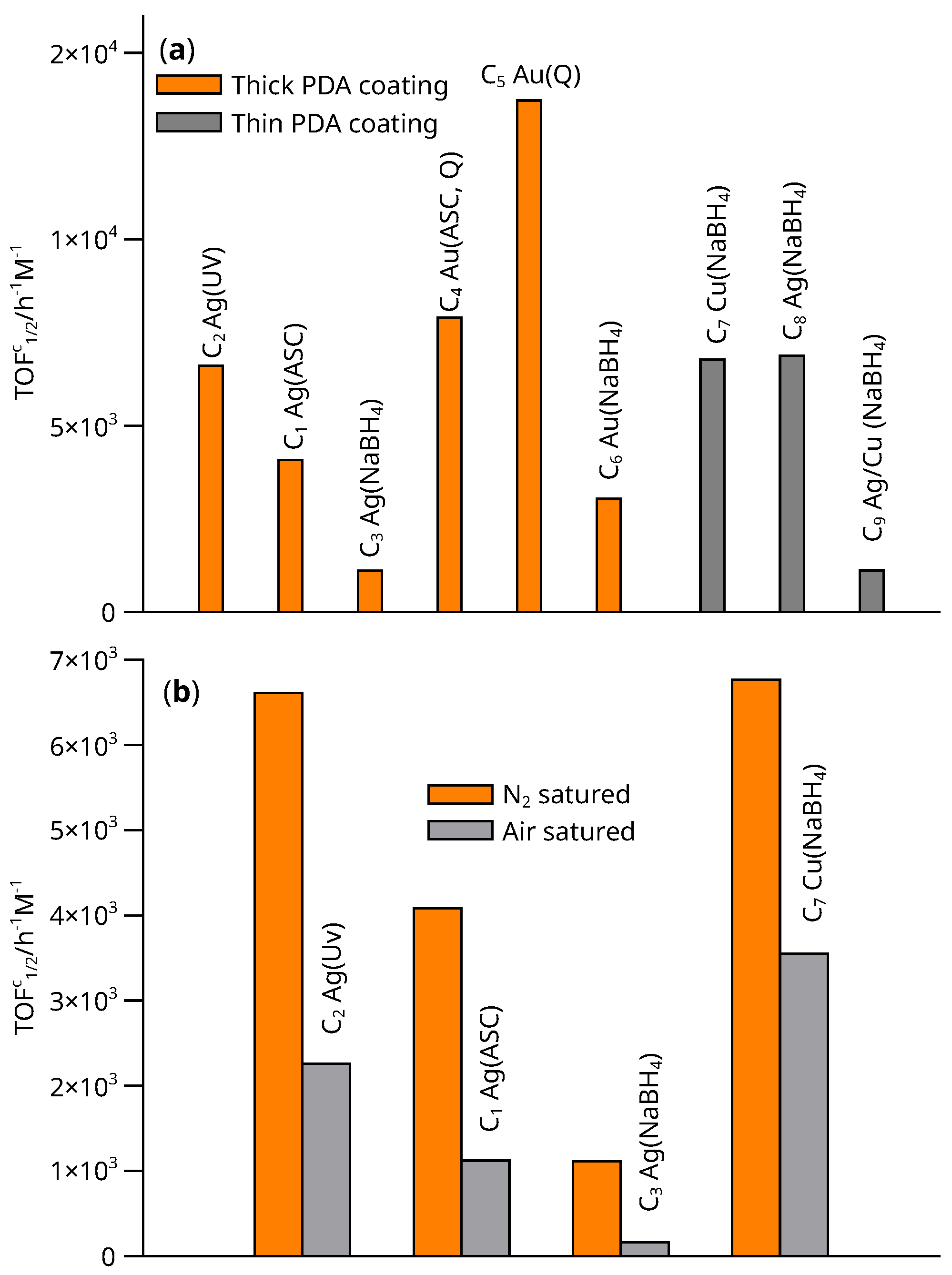 Nanomaterials 13 02162 g011 Nanomaterials 13 02162 g011