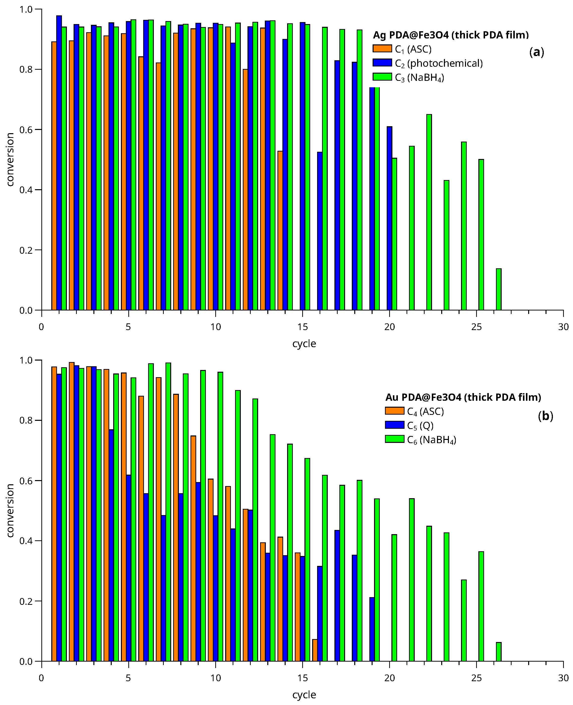 Nanomaterials 13 02162 g013 Nanomaterials 13 02162 g013