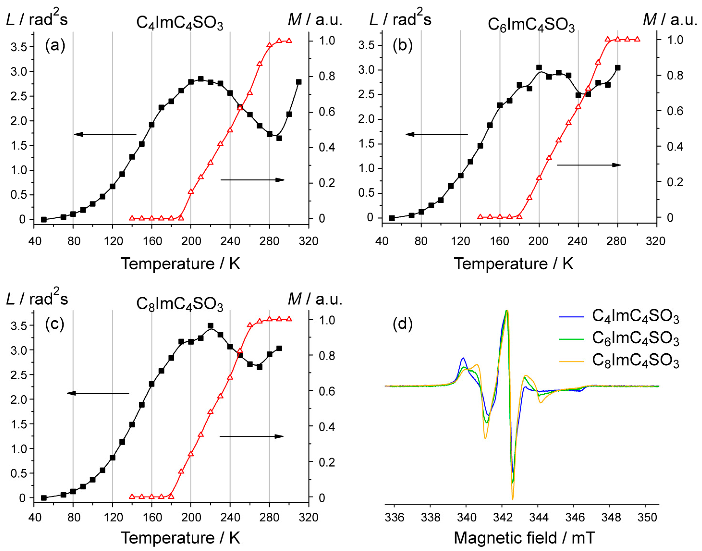 Nanomaterials 13 02164 g001