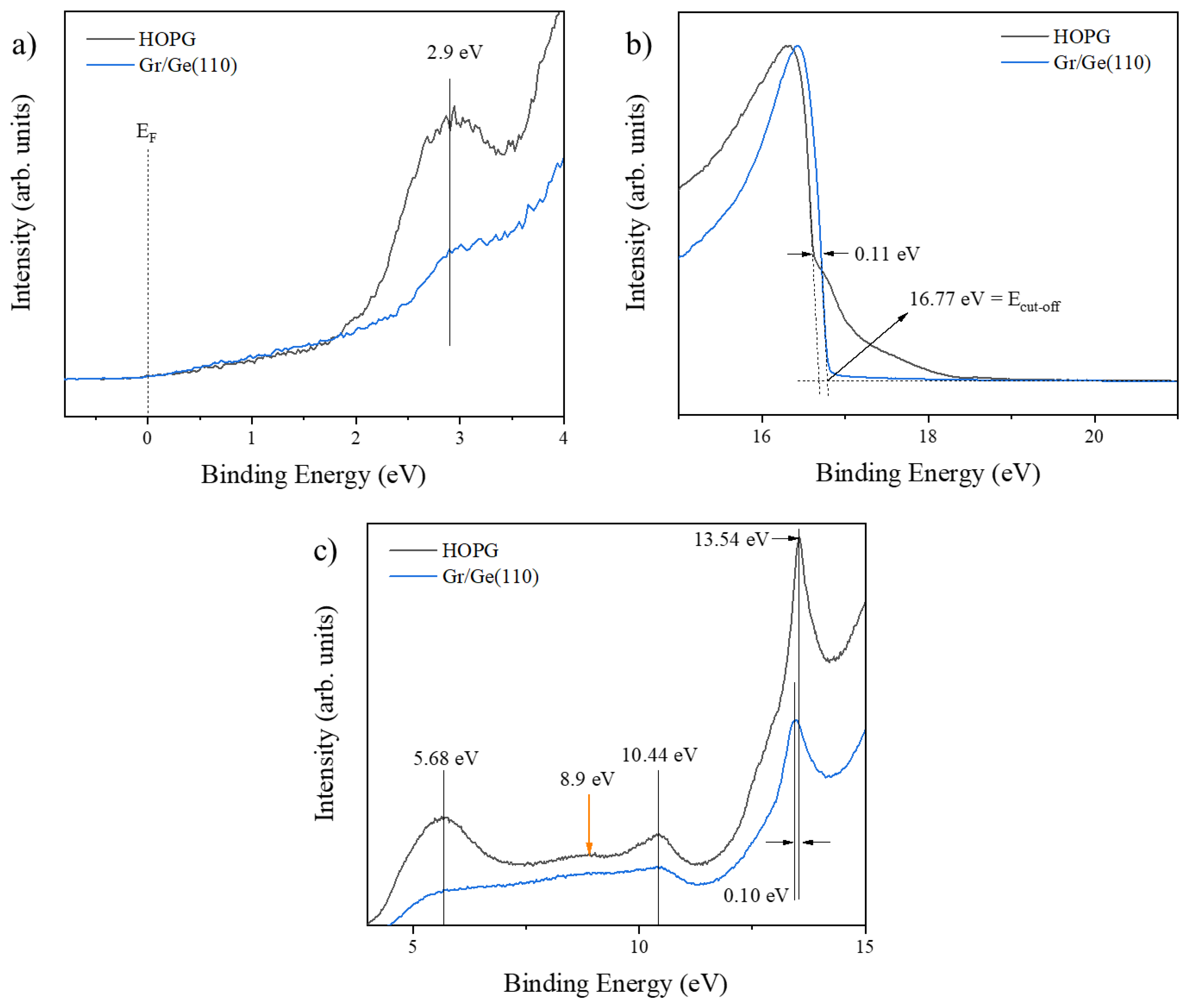 Nanomaterials 13 02166 g001 Nanomaterials 13 02166 g001
