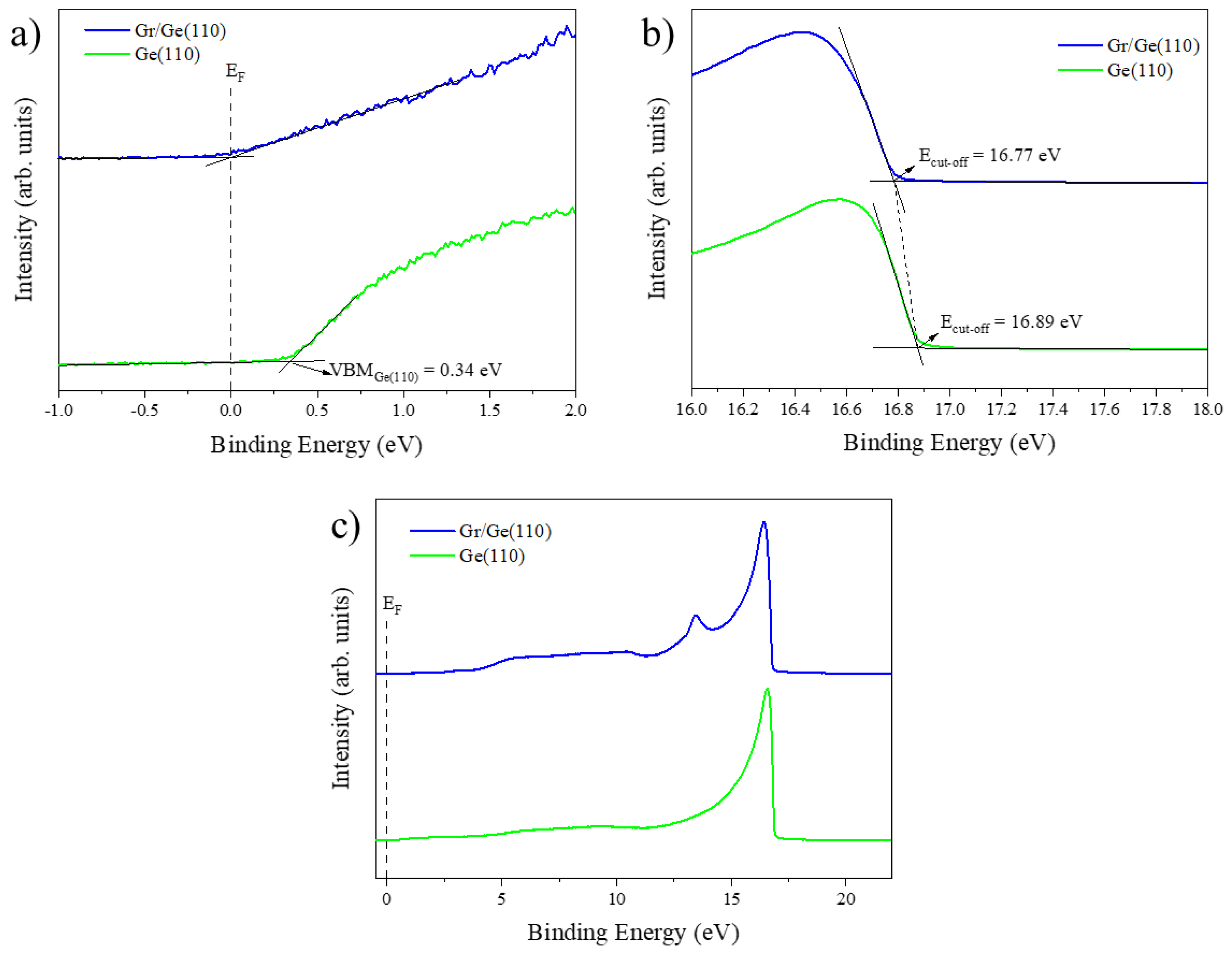 Nanomaterials 13 02166 g002 Nanomaterials 13 02166 g002