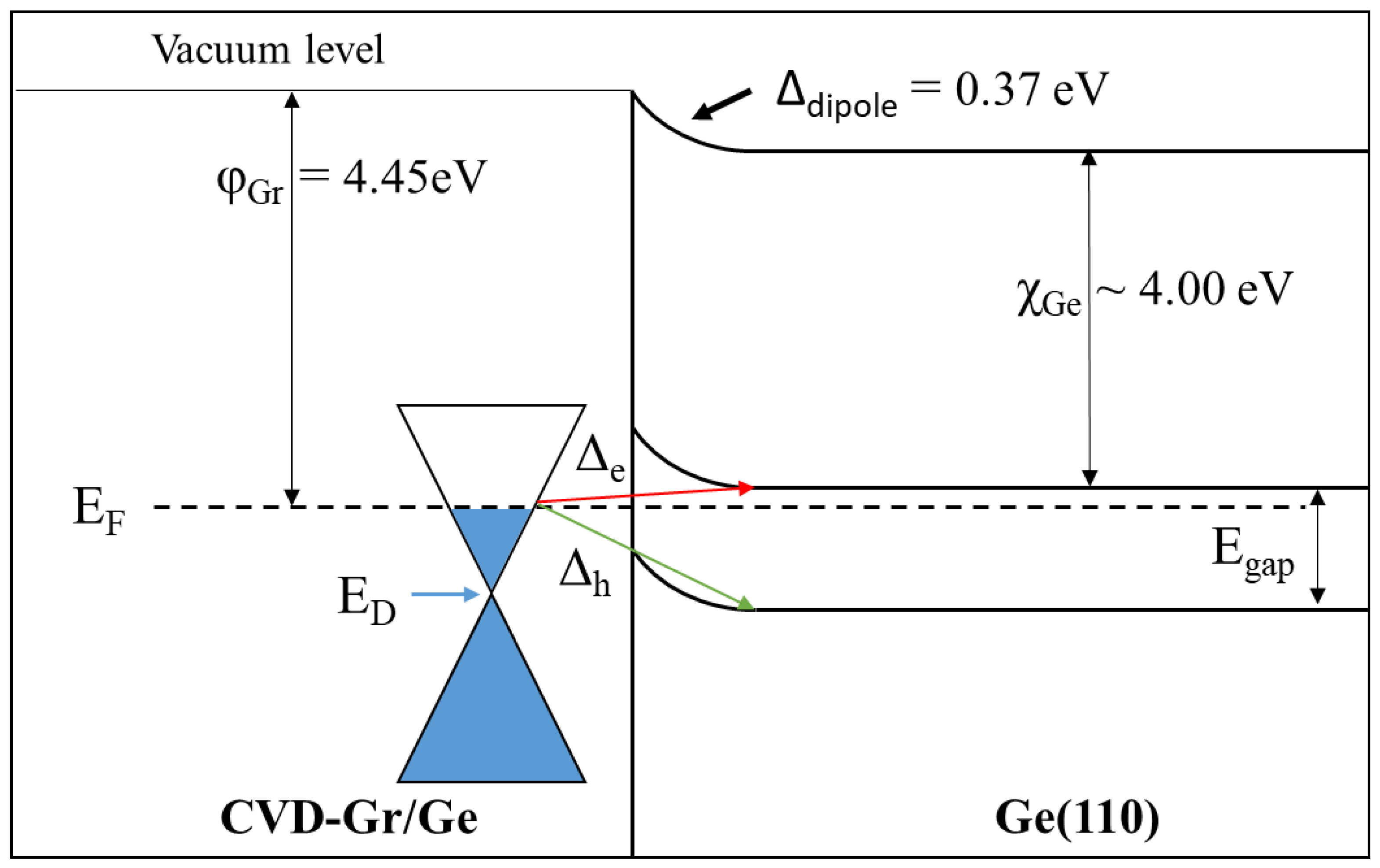 Nanomaterials 13 02166 g004 Nanomaterials 13 02166 g004