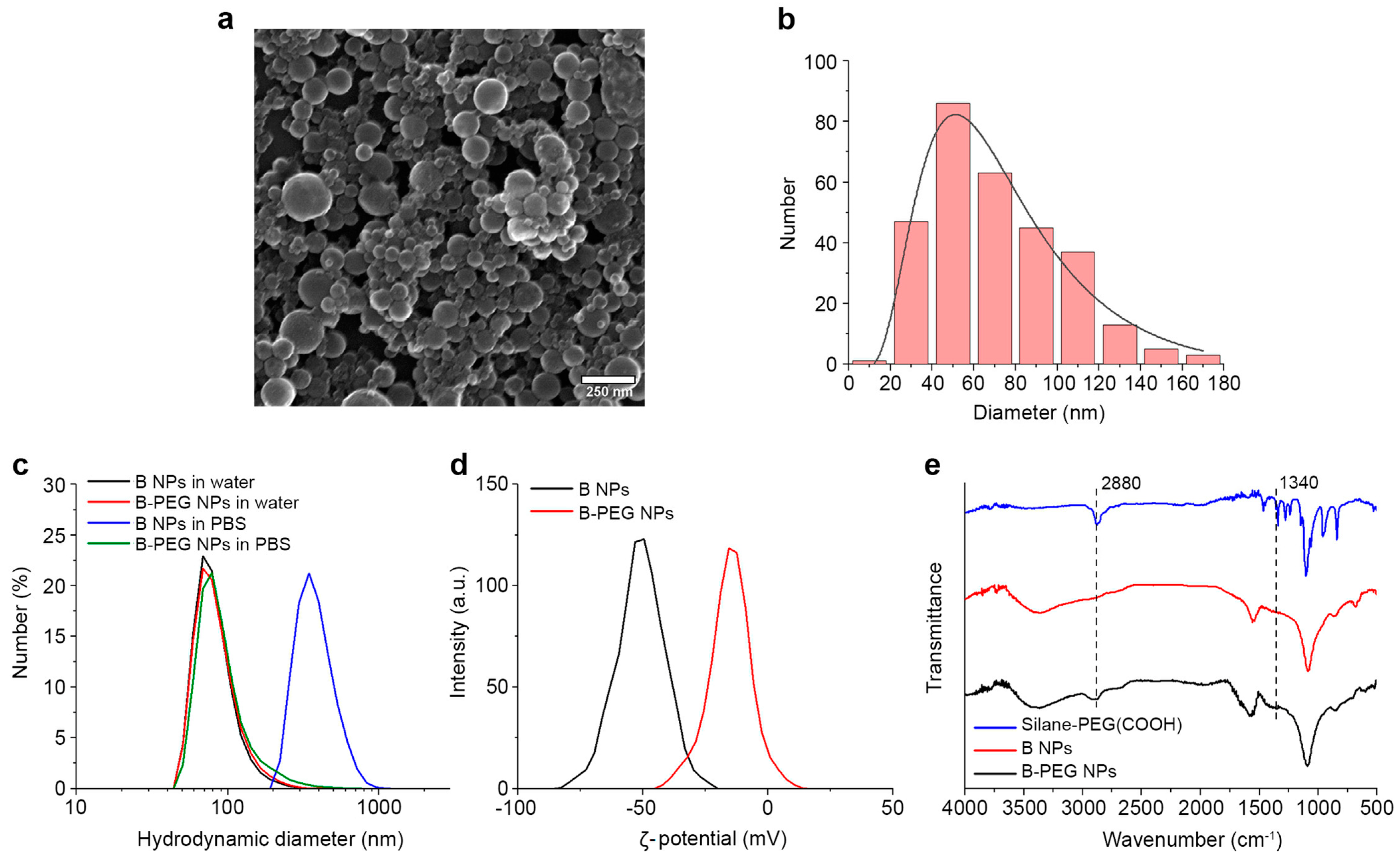 Nanomaterials 13 02167 g001 Nanomaterials 13 02167 g001