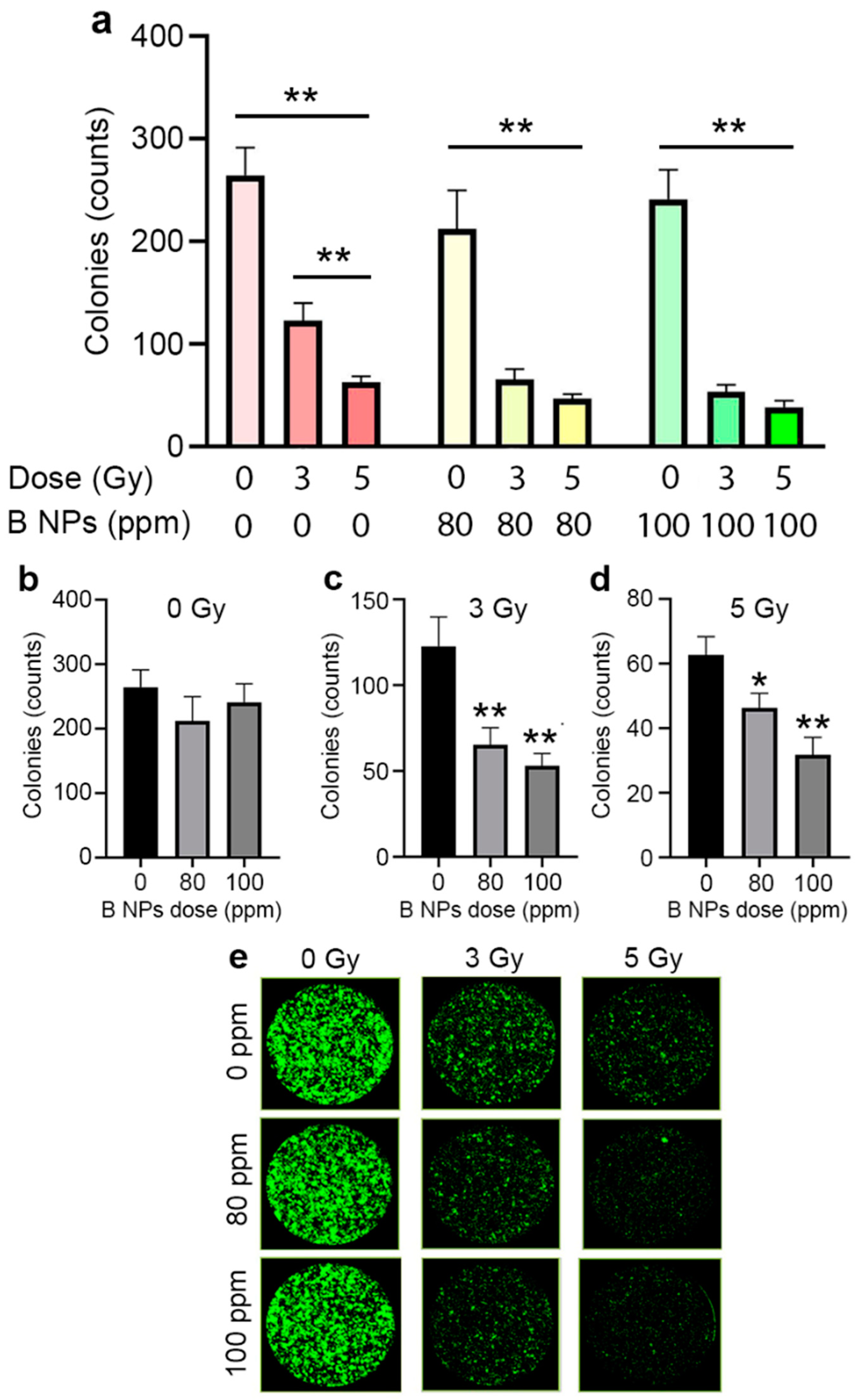 Nanomaterials 13 02167 g003 Nanomaterials 13 02167 g003