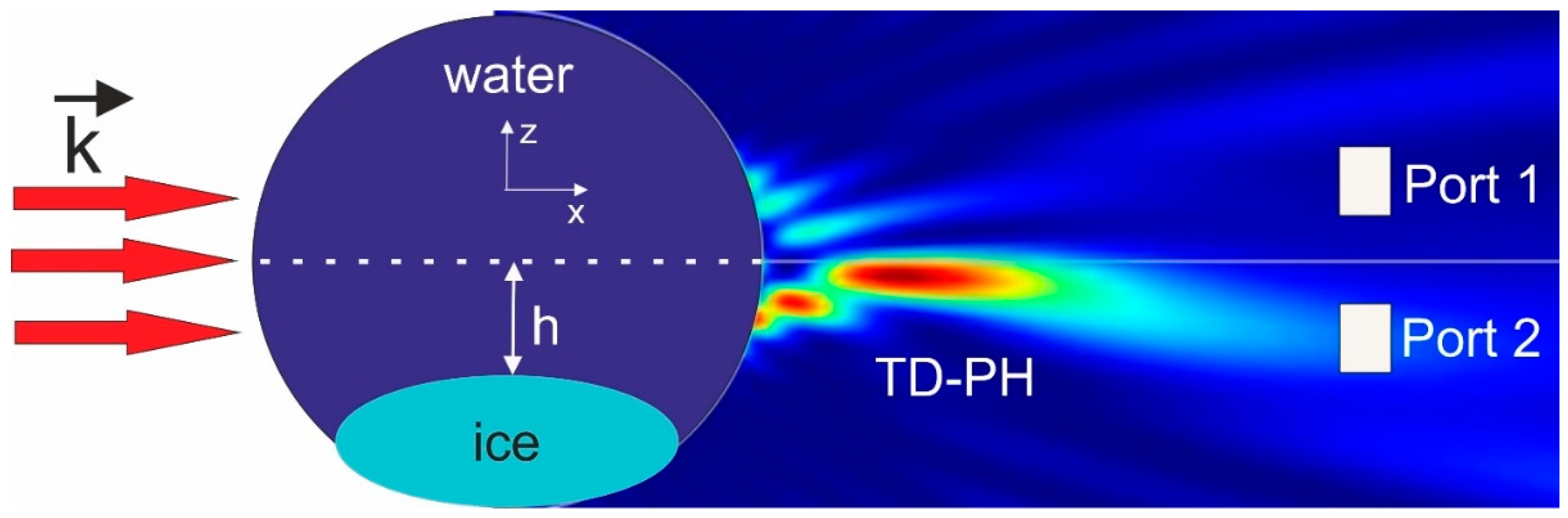 Nanomaterials 13 02168 g001 Nanomaterials 13 02168 g001