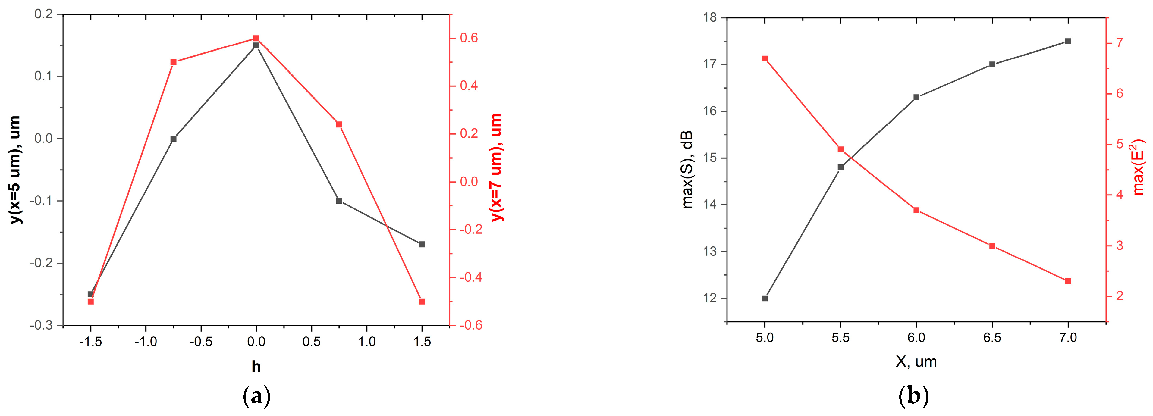 Nanomaterials 13 02168 g004 Nanomaterials 13 02168 g004