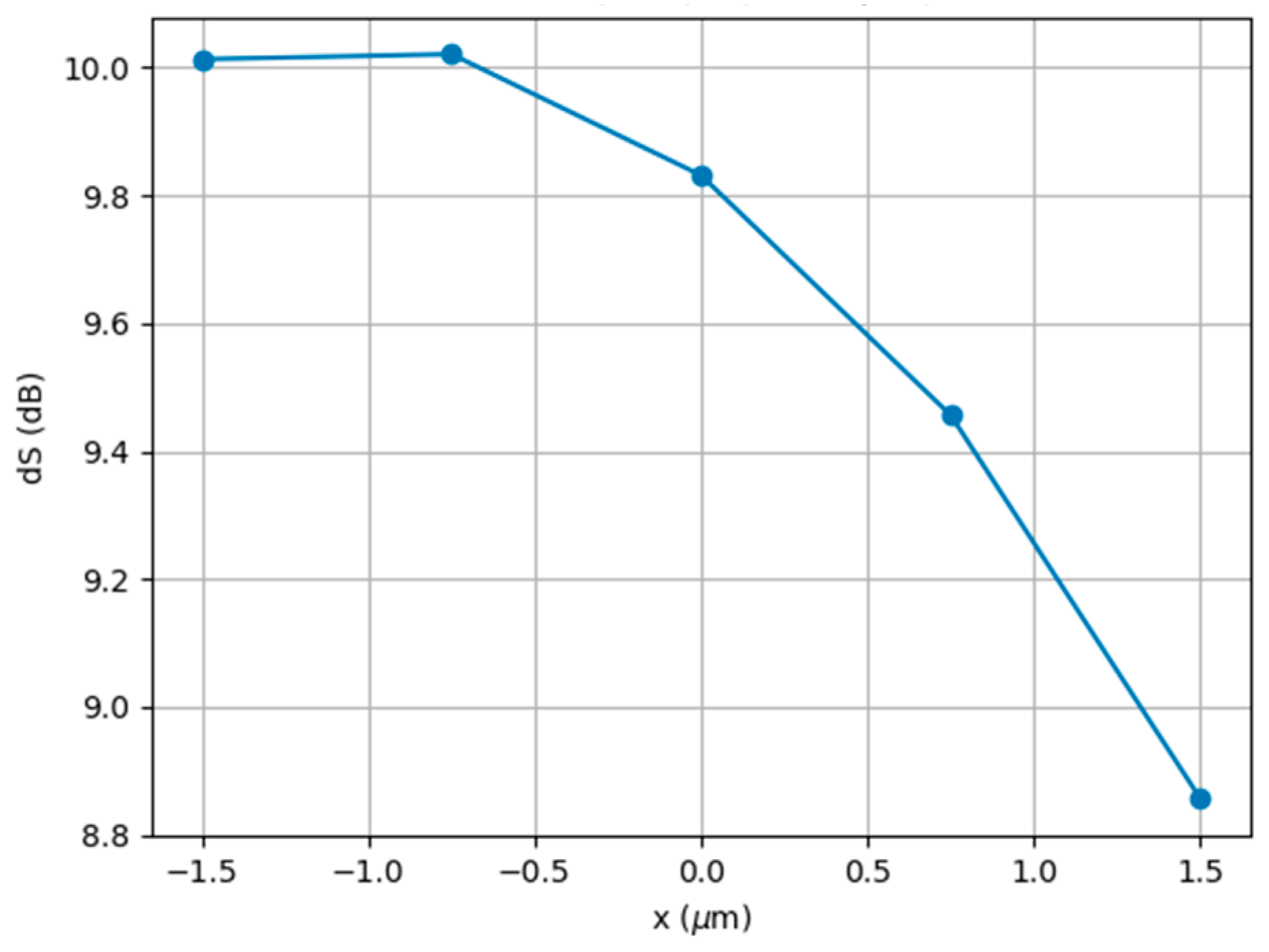 Nanomaterials 13 02168 g005 Nanomaterials 13 02168 g005