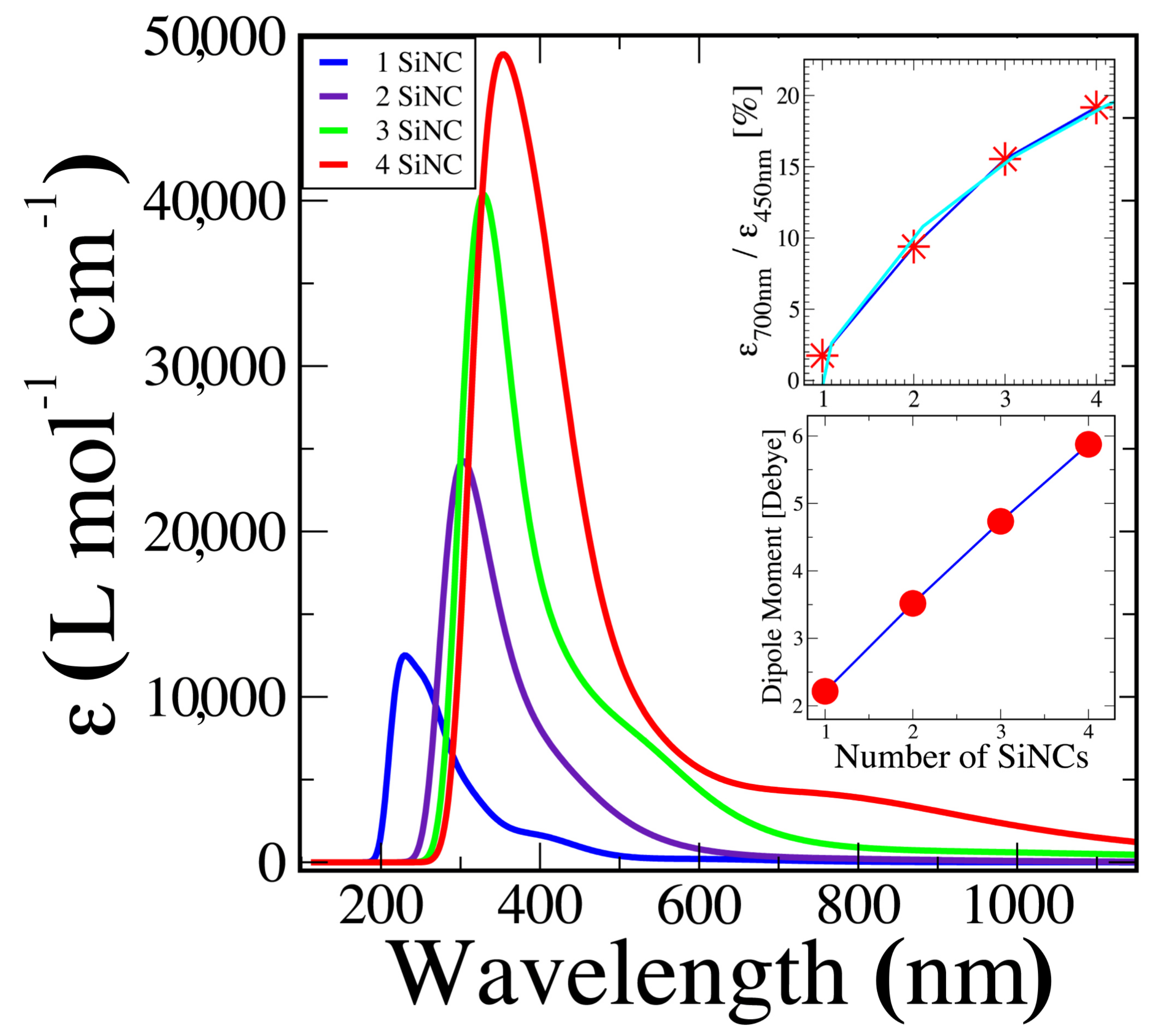 Nanomaterials 13 02169 g003