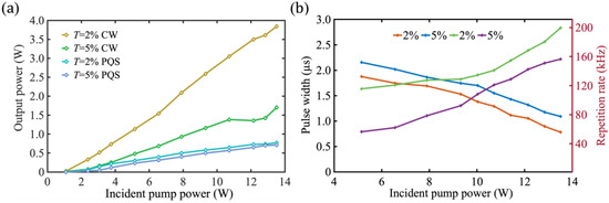 Graphdiyne-Based All-Solid-State Passively Q-Switched Tm:YAP