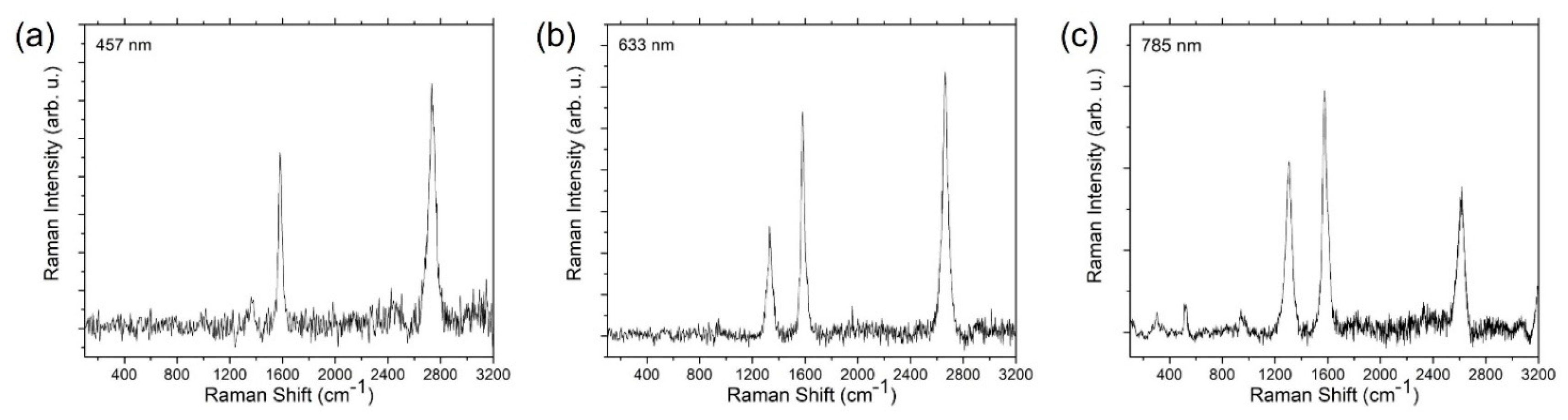 Nanomaterials 13 02172 g004 Nanomaterials 13 02172 g004