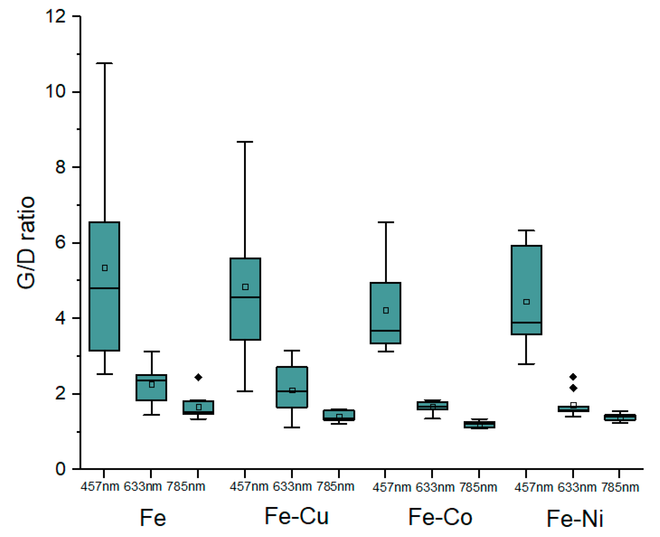 Nanomaterials 13 02172 g005 Nanomaterials 13 02172 g005