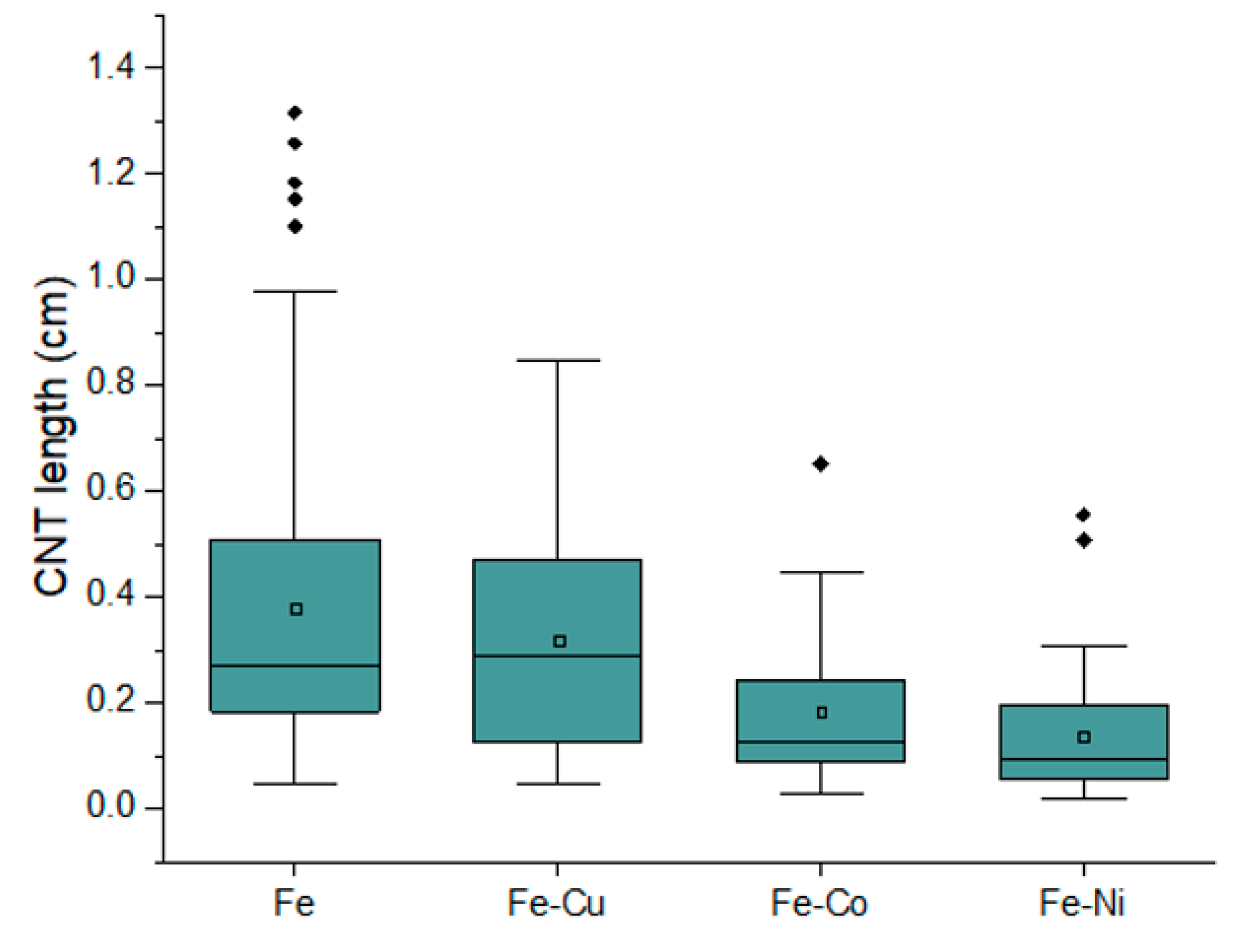 Nanomaterials 13 02172 g009 Nanomaterials 13 02172 g009