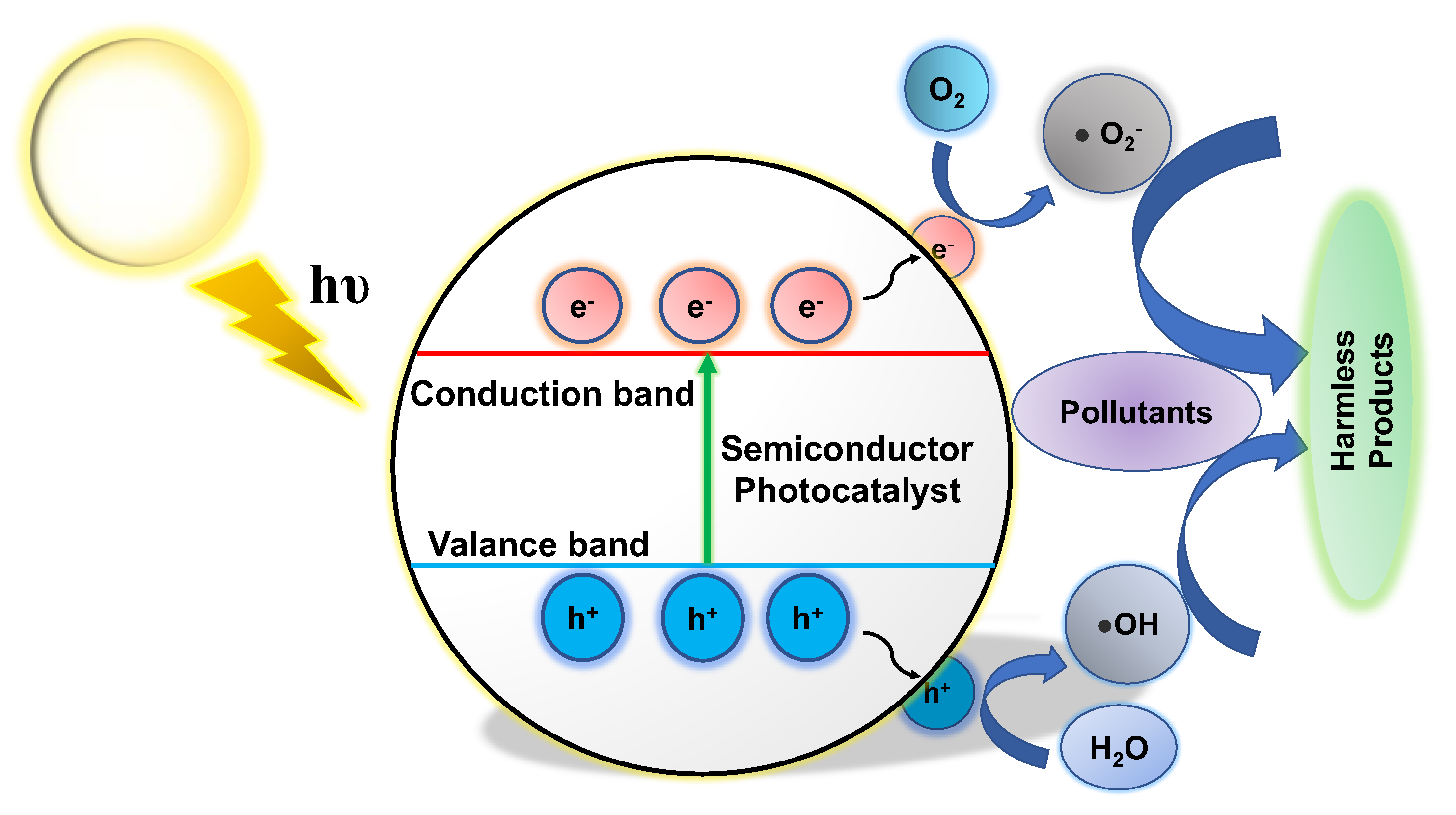 Nanomaterials 13 02173 g001 Nanomaterials 13 02173 g001