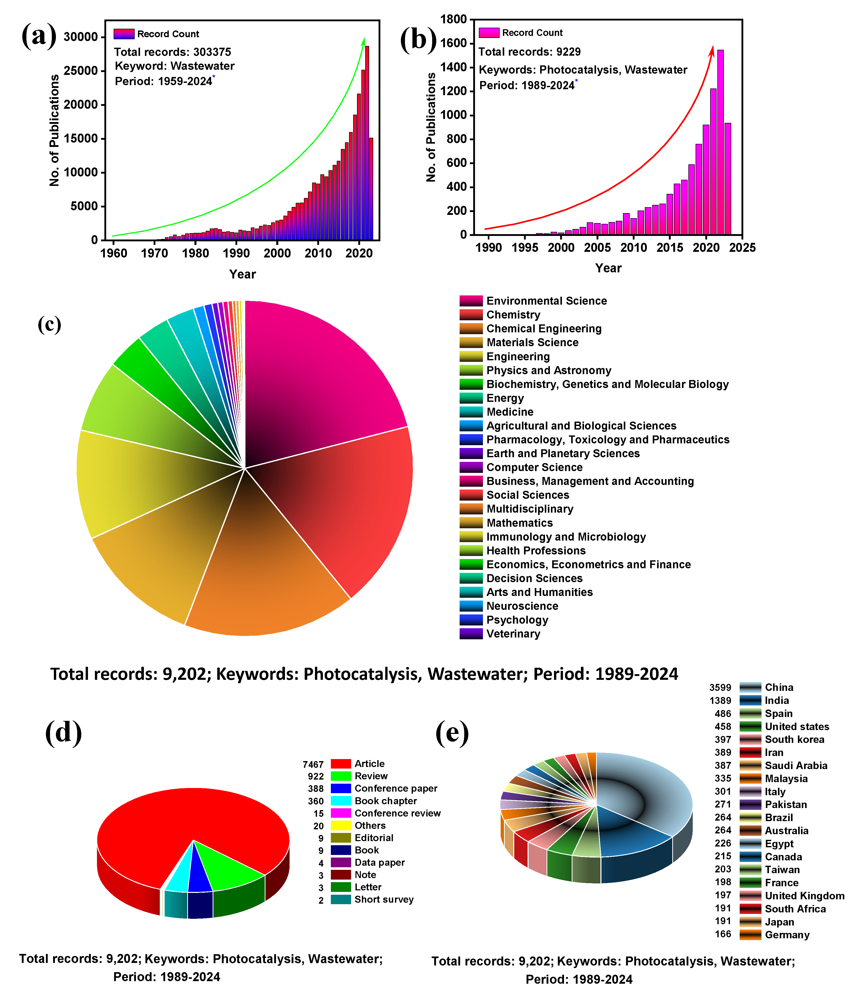 Nanomaterials 13 02173 g002 Nanomaterials 13 02173 g002