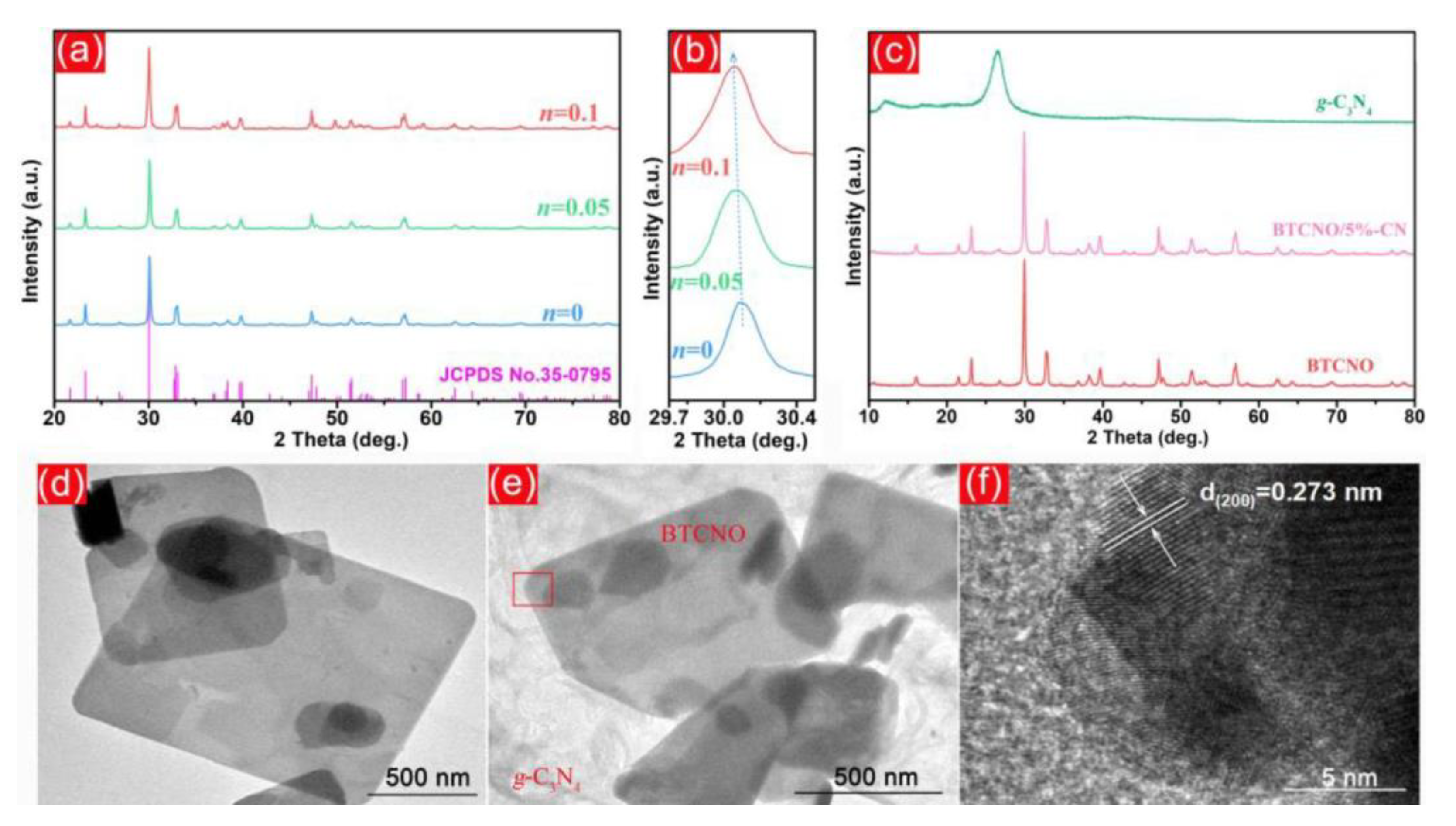 Nanomaterials 13 02173 g005 Nanomaterials 13 02173 g005