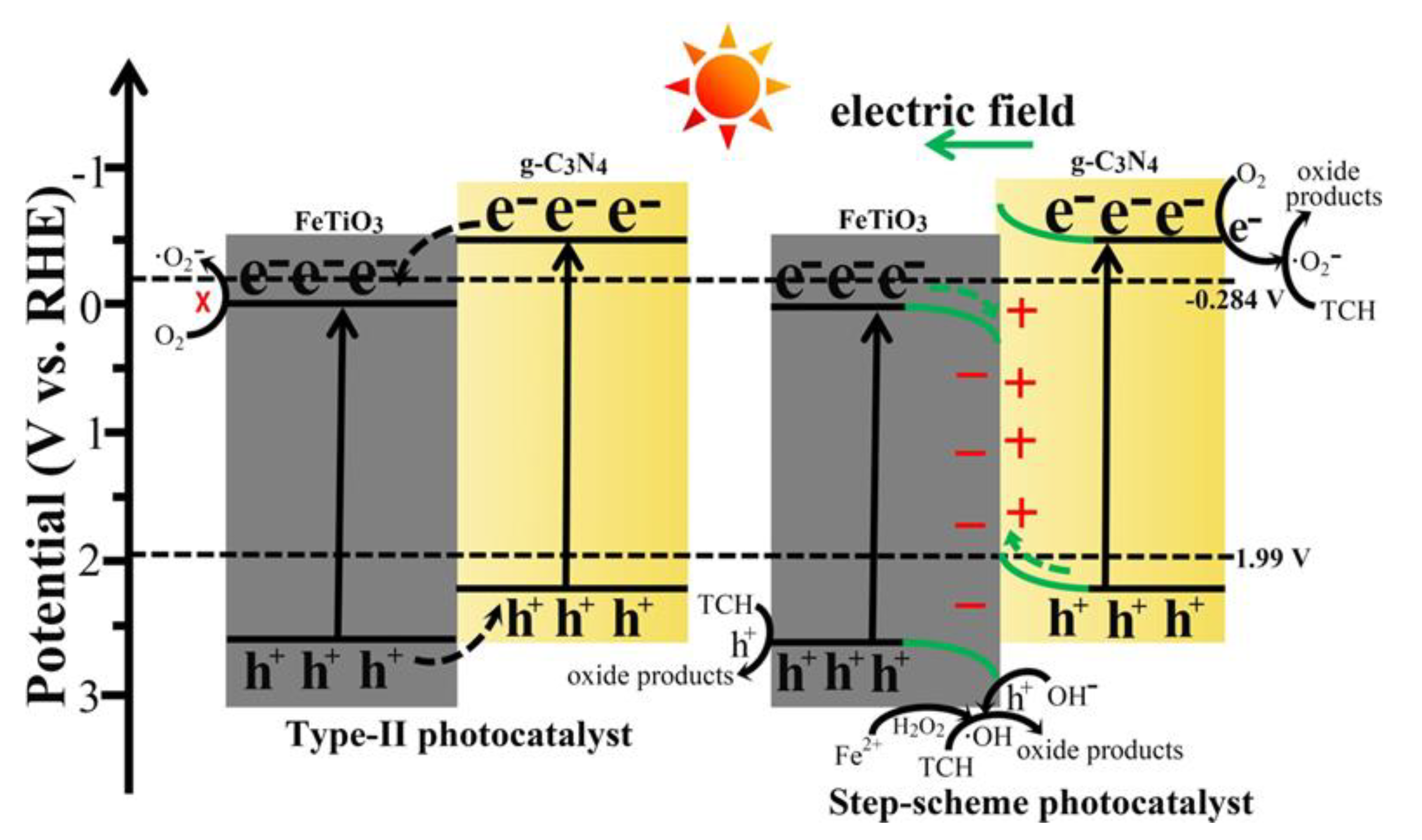 Nanomaterials 13 02173 g011 Nanomaterials 13 02173 g011