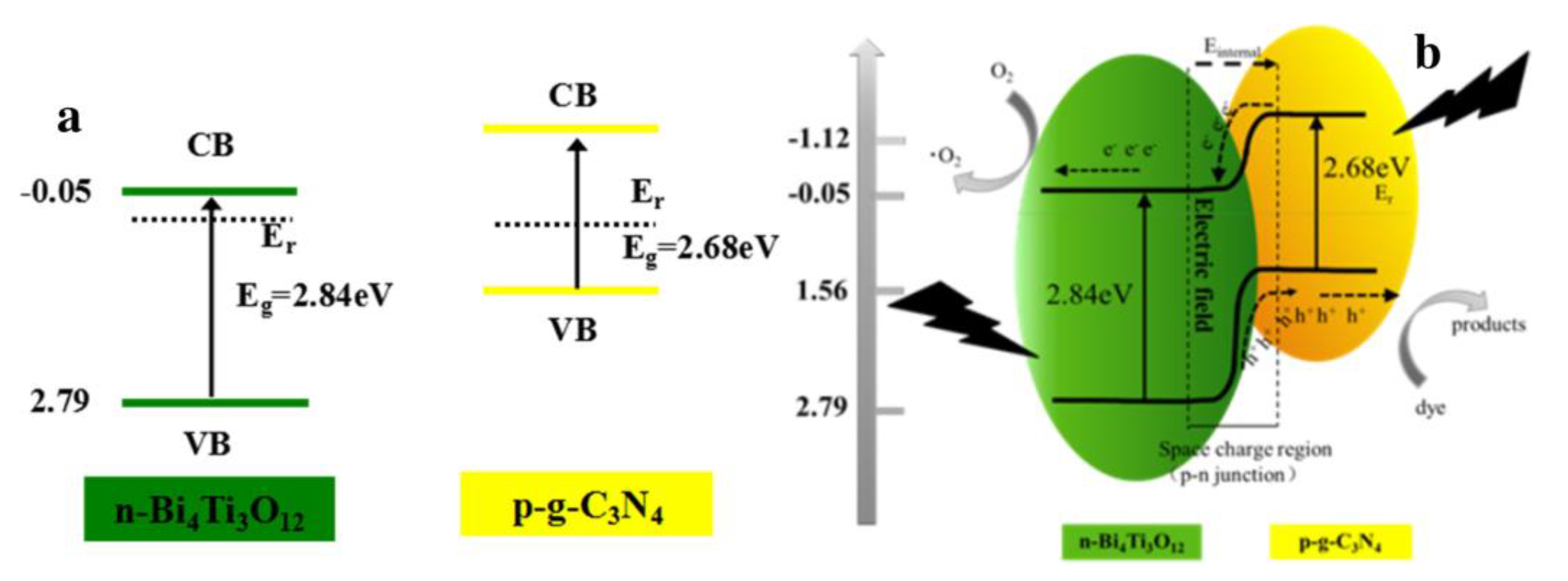 Nanomaterials 13 02173 g012 Nanomaterials 13 02173 g012