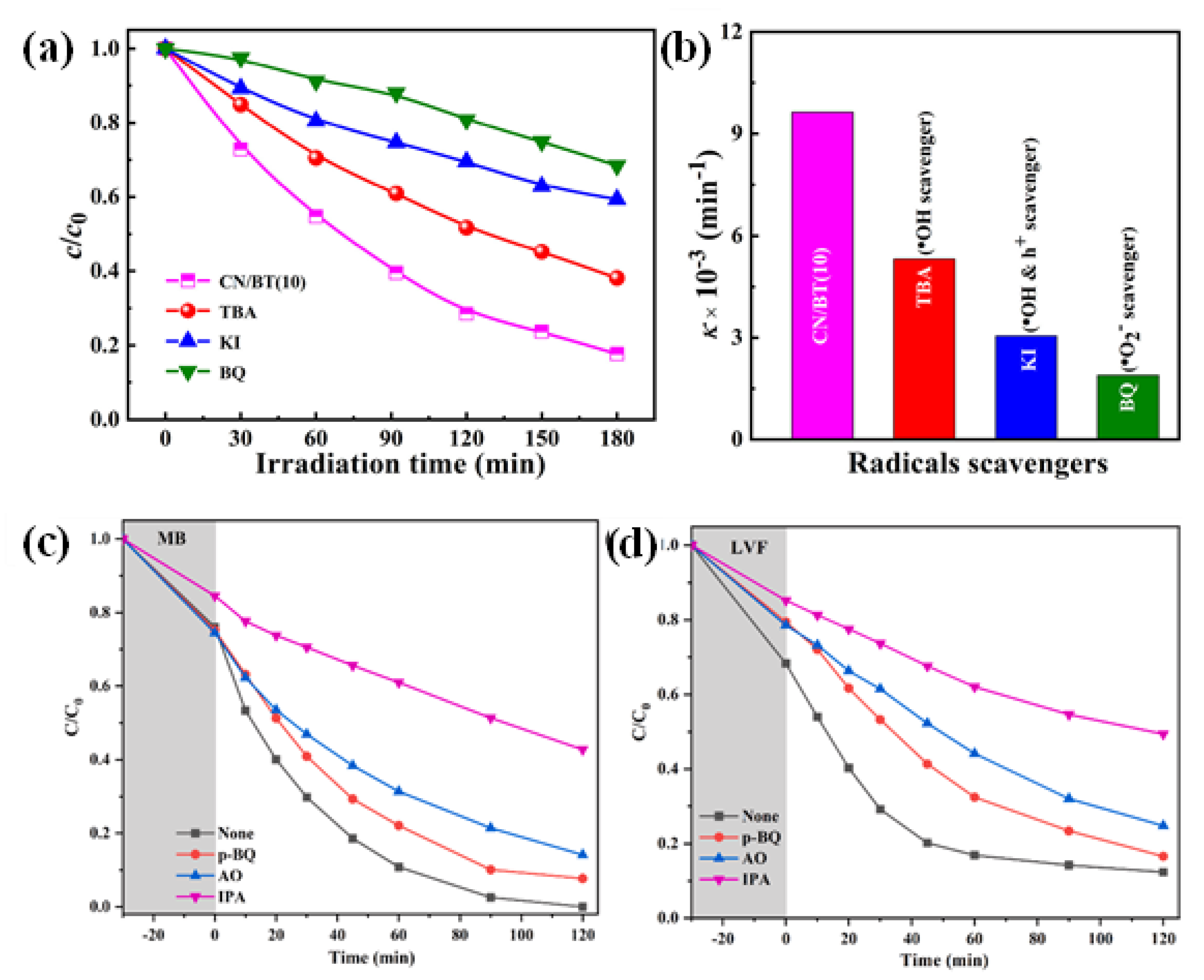 Nanomaterials 13 02173 g013 Nanomaterials 13 02173 g013