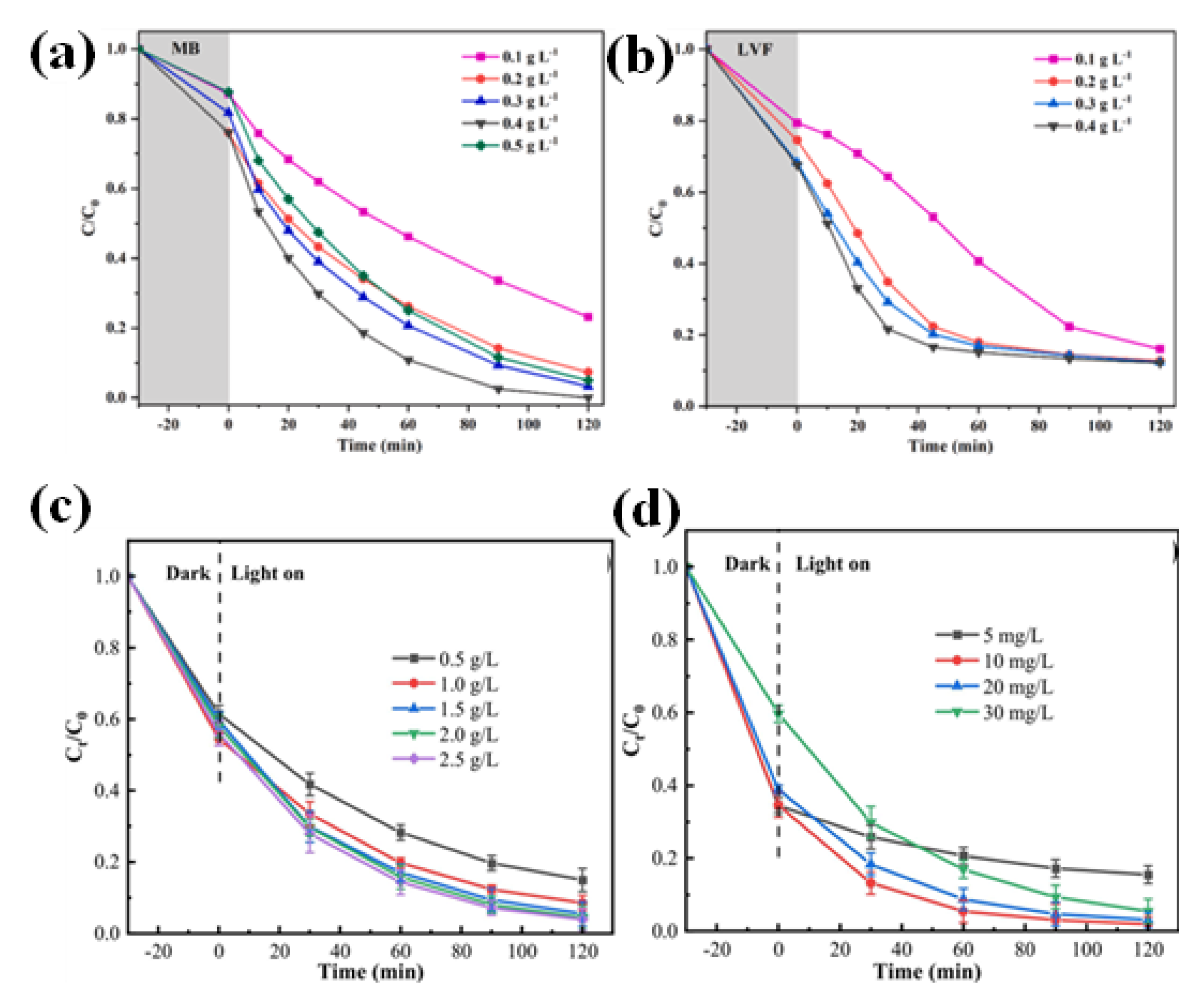Nanomaterials 13 02173 g014 Nanomaterials 13 02173 g014