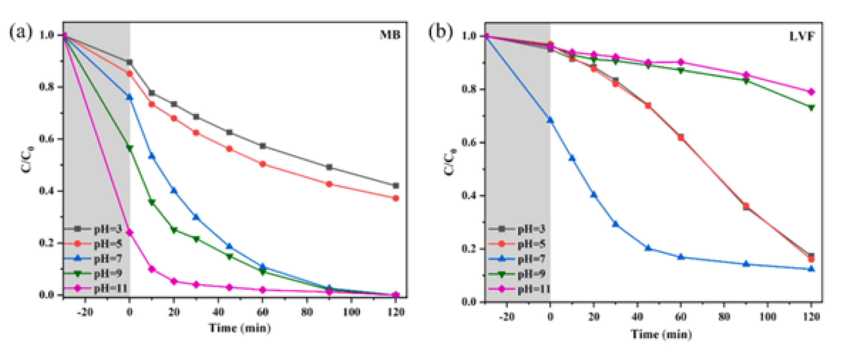 Nanomaterials 13 02173 g015 Nanomaterials 13 02173 g015