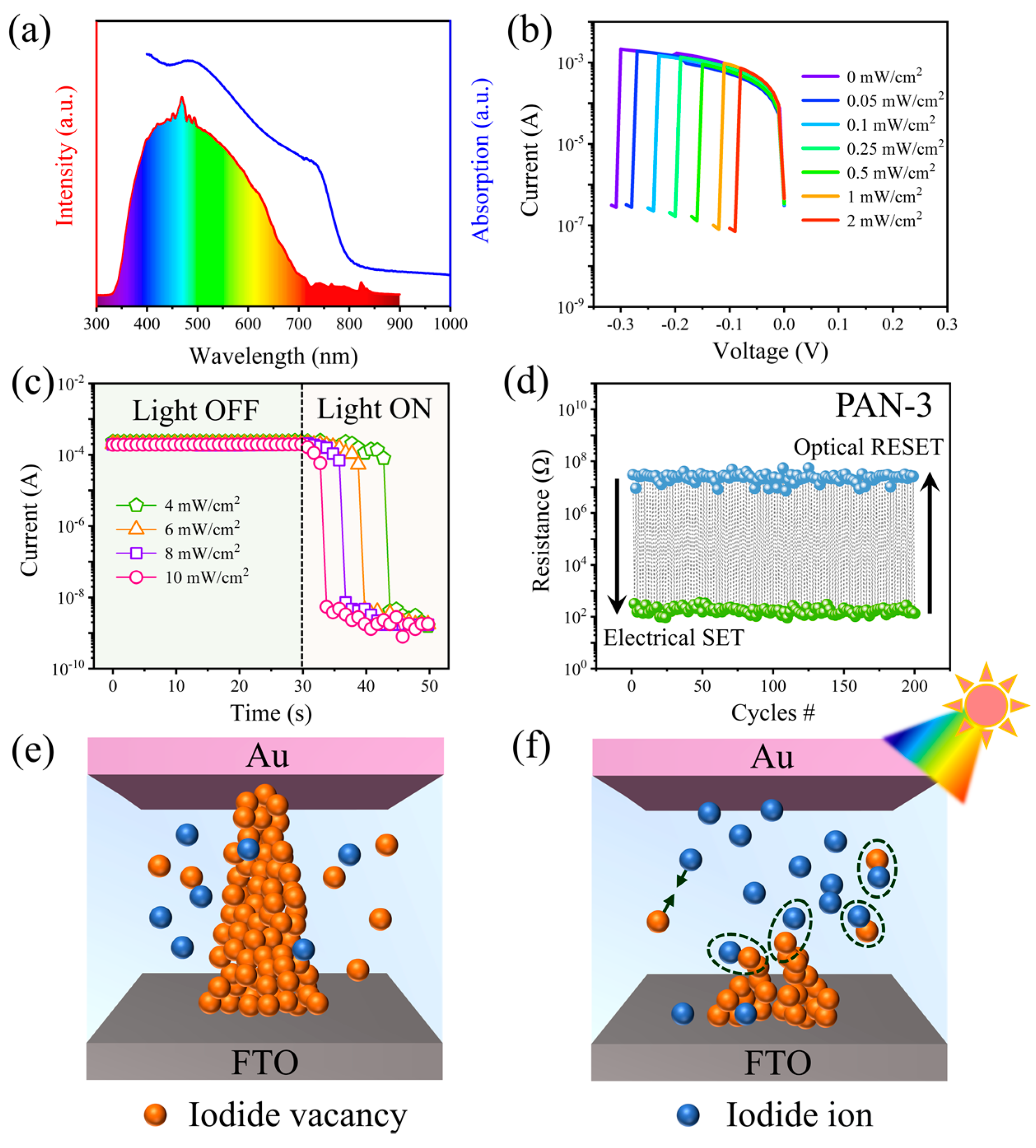 Nanomaterials 13 02174 g004