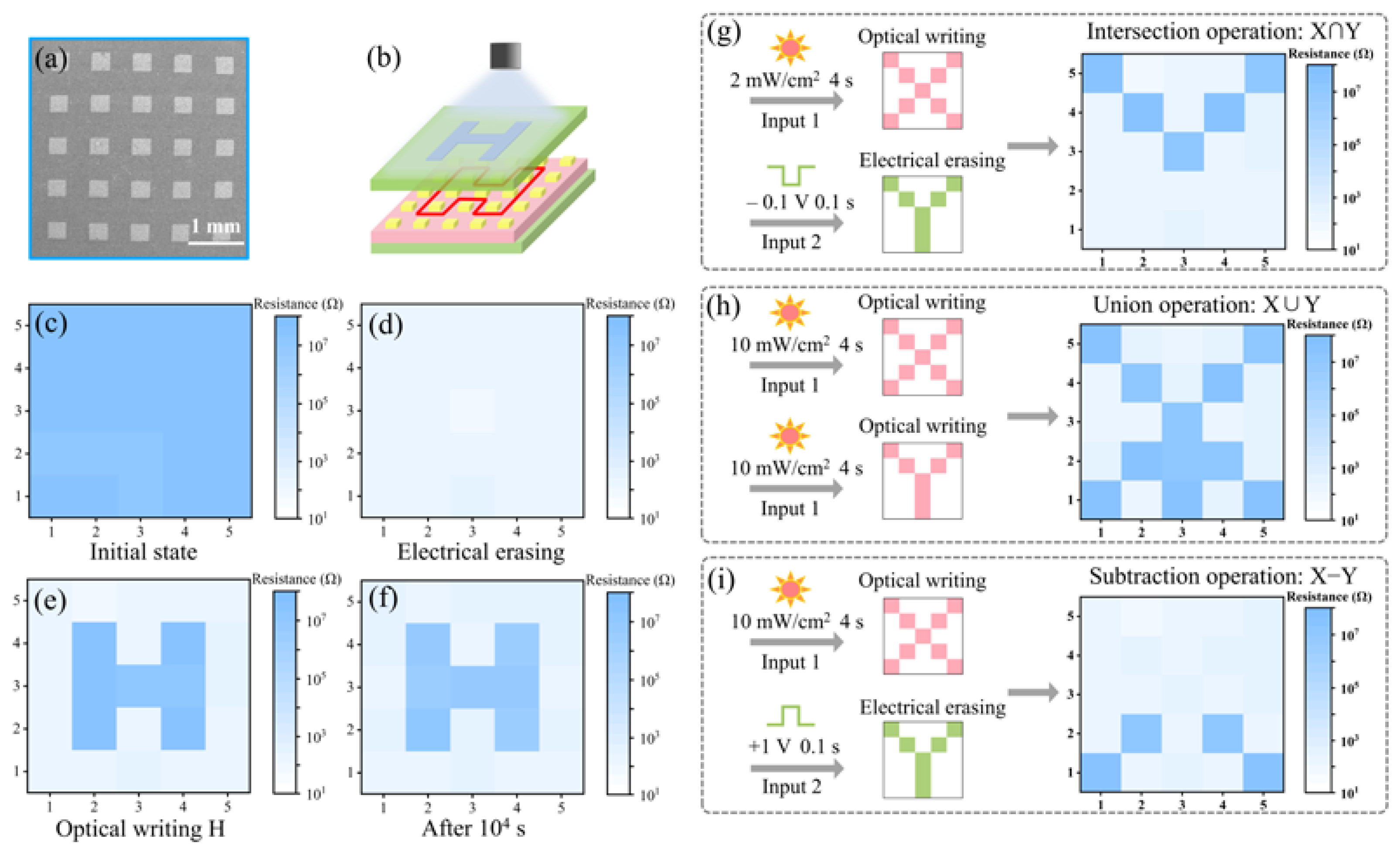 Nanomaterials 13 02174 g005