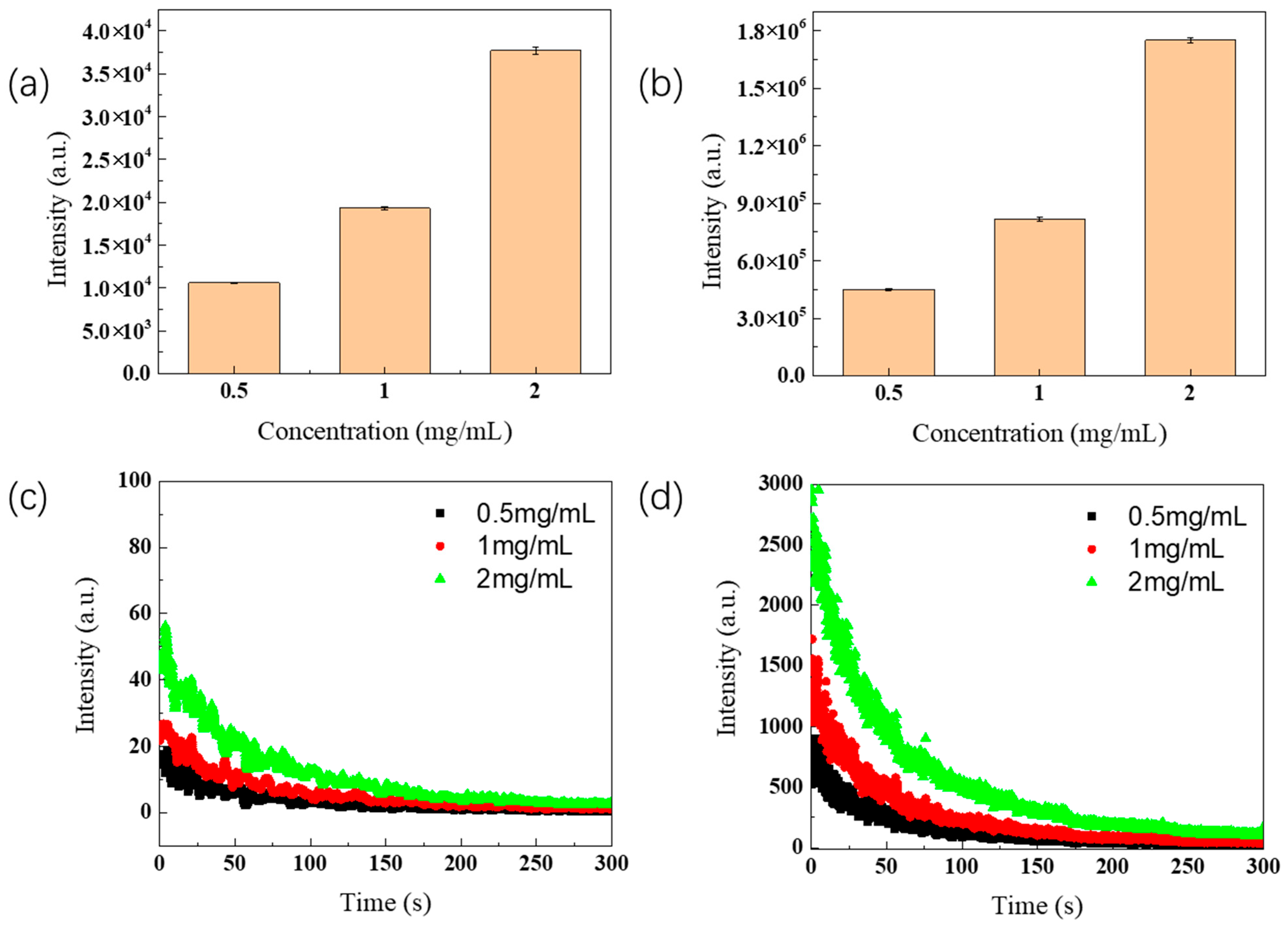 Nanomaterials 13 02175 g007 Nanomaterials 13 02175 g007