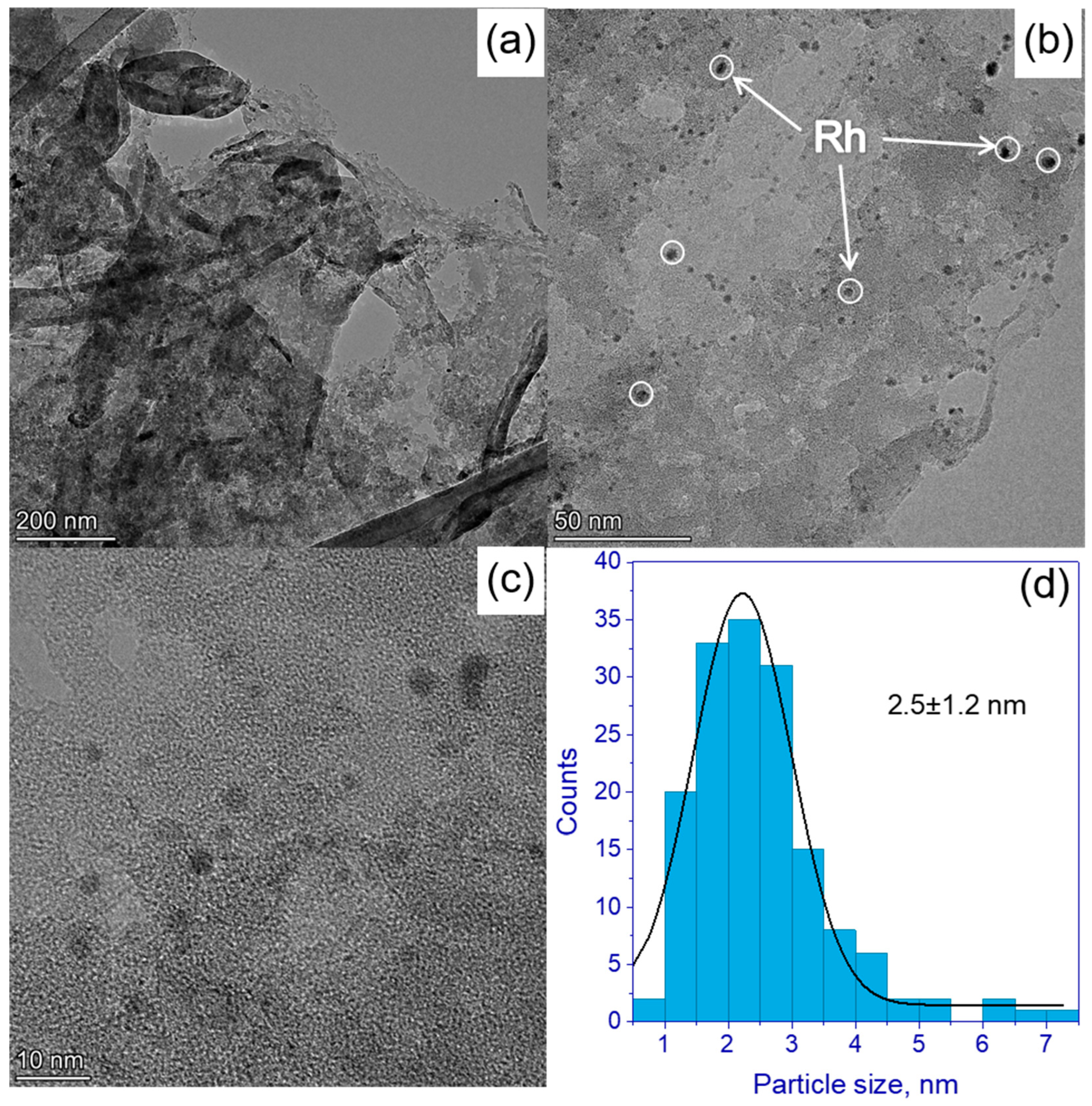 Nanomaterials 13 02176 g004 Nanomaterials 13 02176 g004