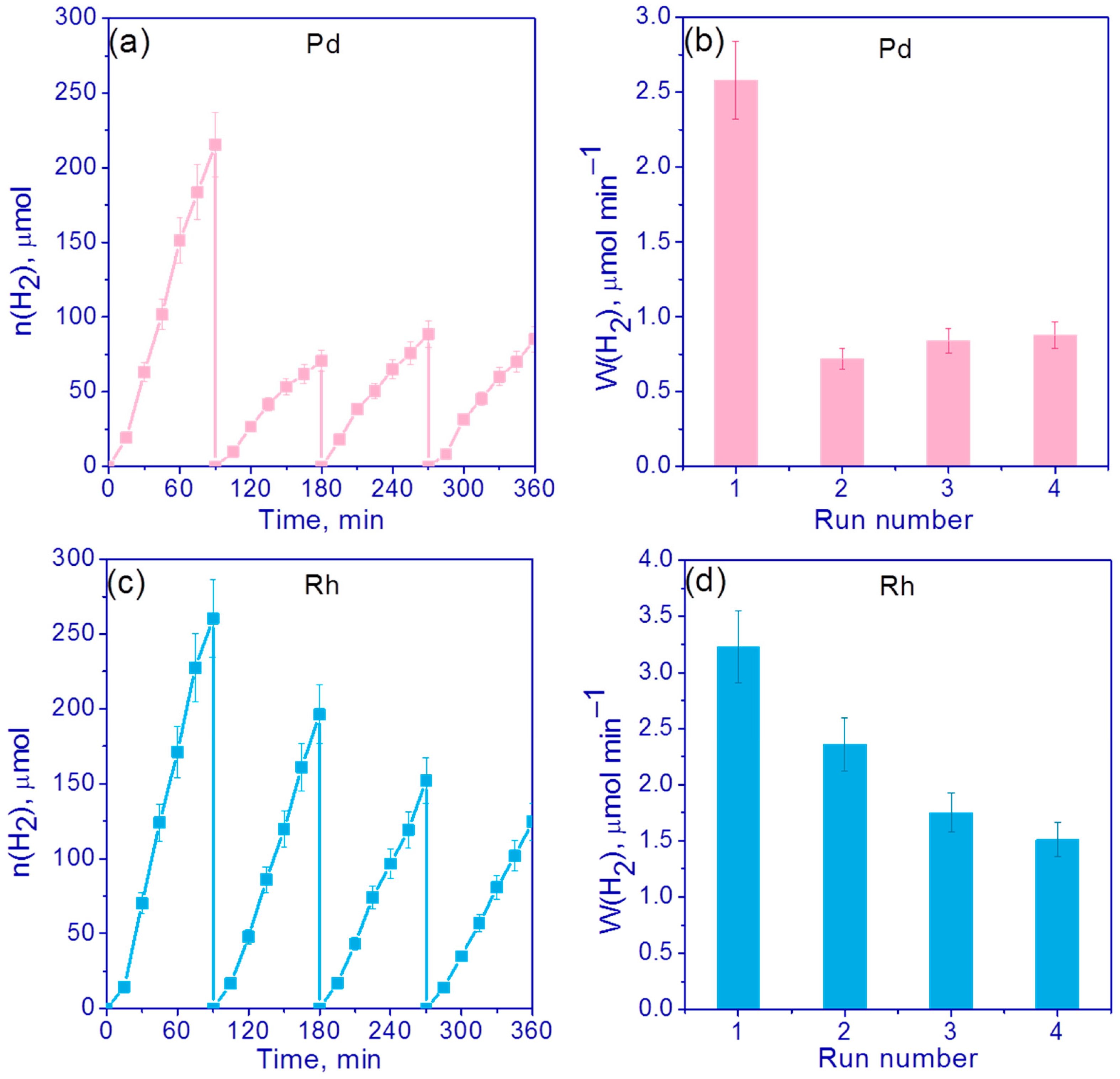 Nanomaterials 13 02176 g008 Nanomaterials 13 02176 g008