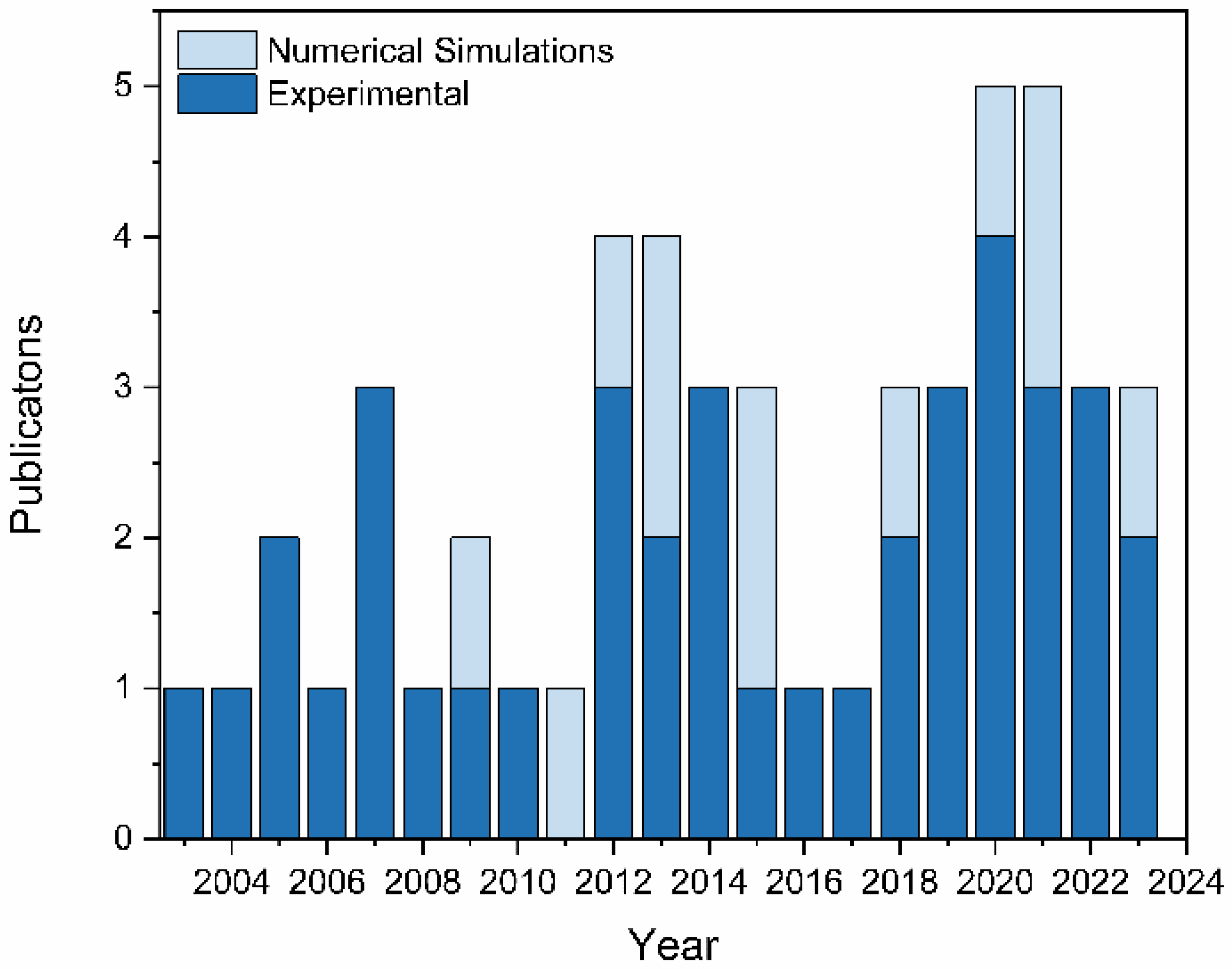 Nanomaterials 13 02177 g001 Nanomaterials 13 02177 g001