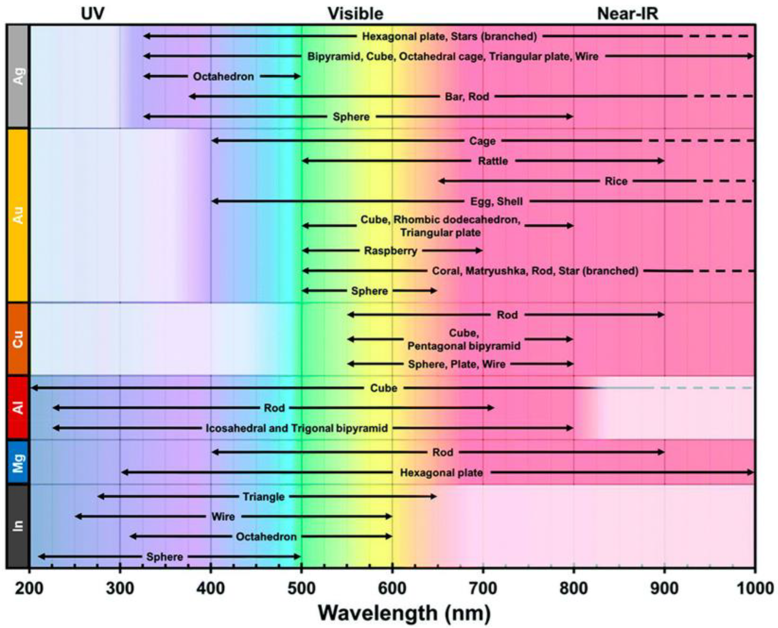 Nanomaterials 13 02177 g002 Nanomaterials 13 02177 g002