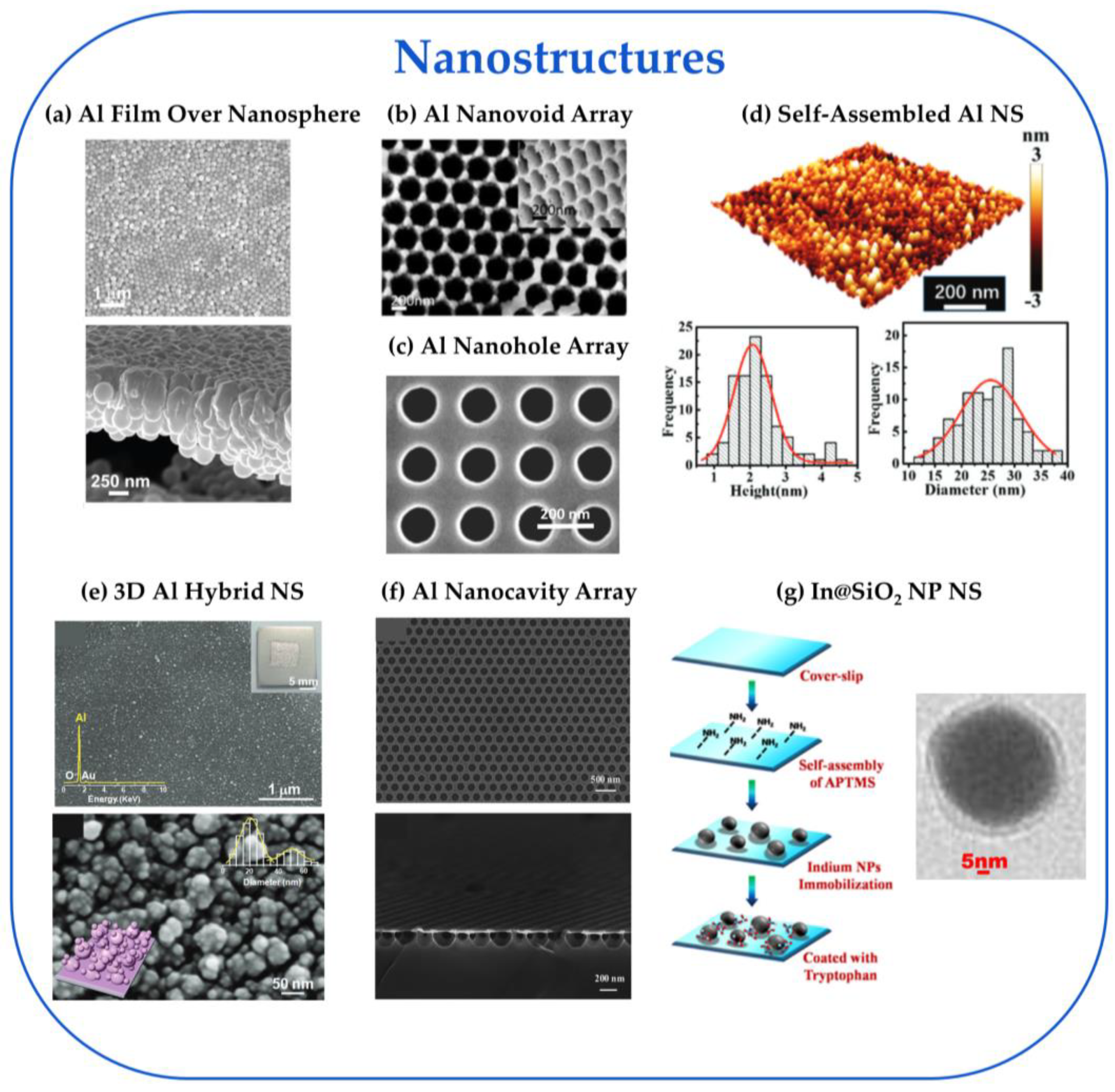 Nanomaterials 13 02177 g004 Nanomaterials 13 02177 g004