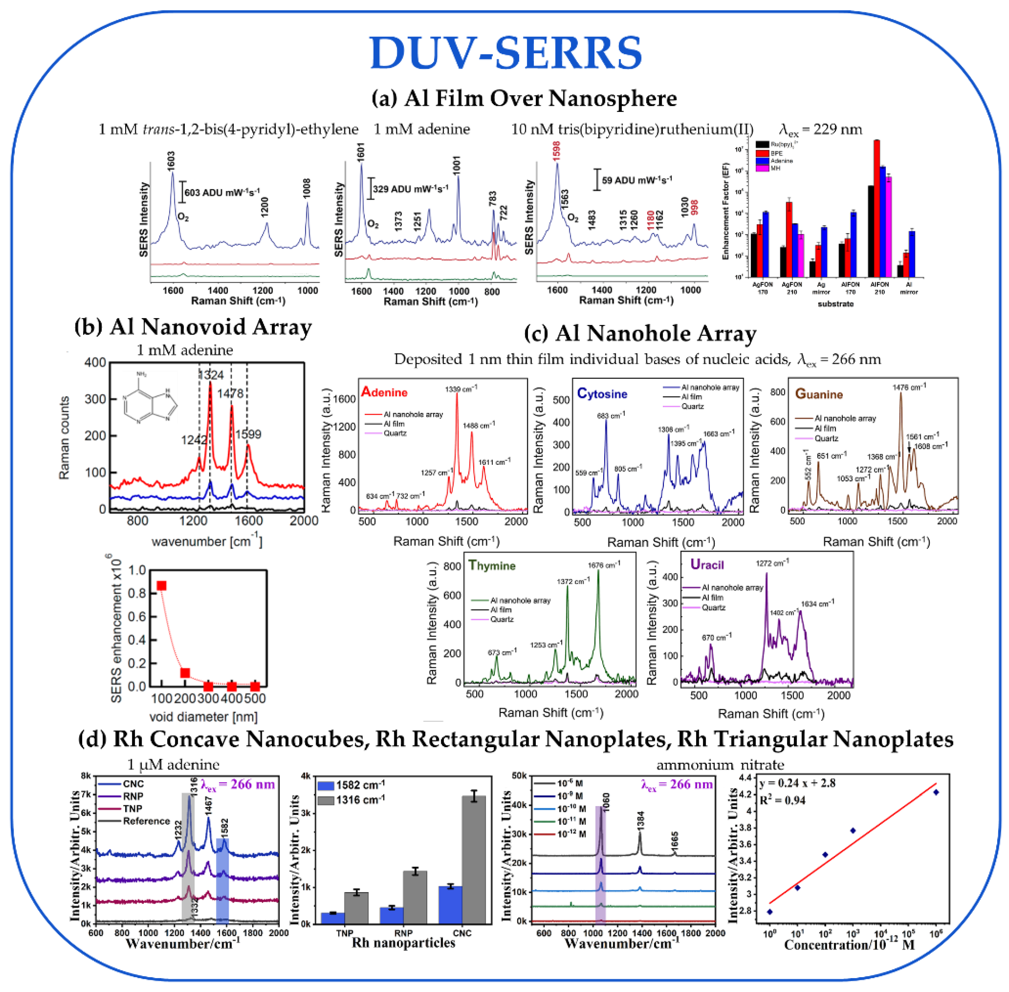 Nanomaterials 13 02177 g006 Nanomaterials 13 02177 g006