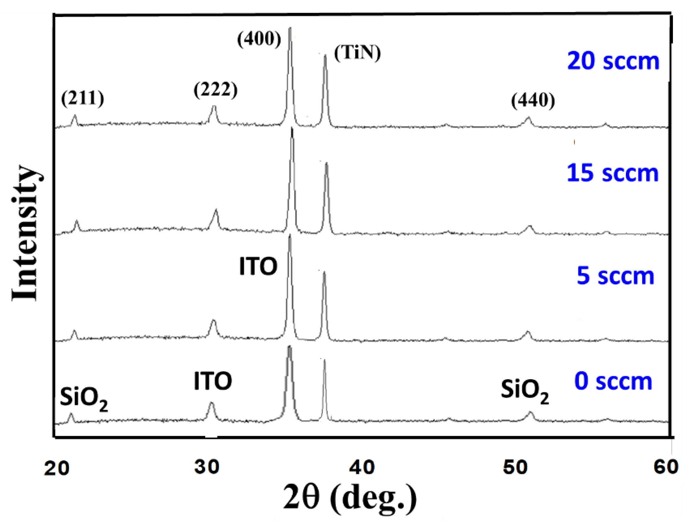 Nanomaterials 13 02179 g002 Nanomaterials 13 02179 g002