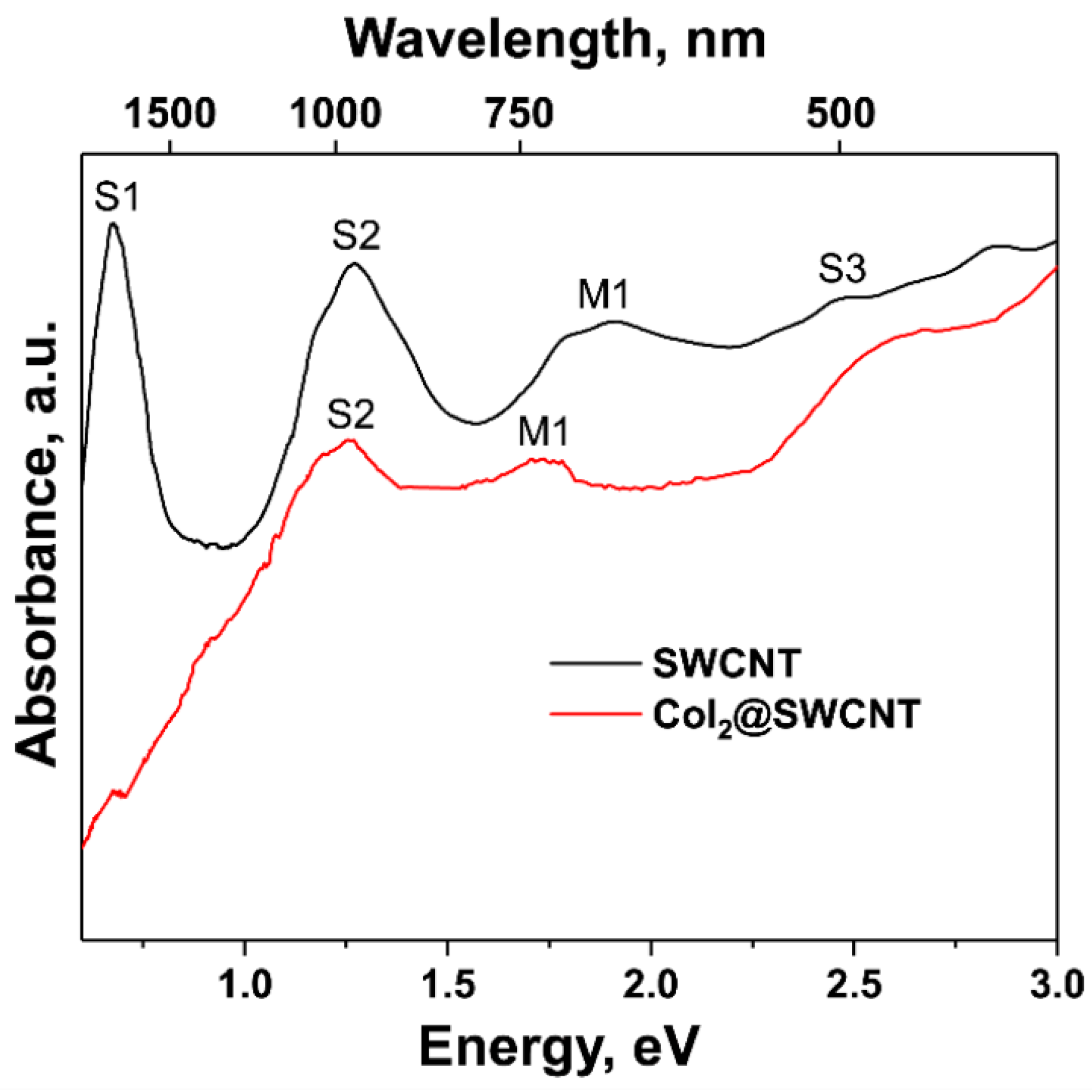 Nanomaterials 13 02181 g001 Nanomaterials 13 02181 g001