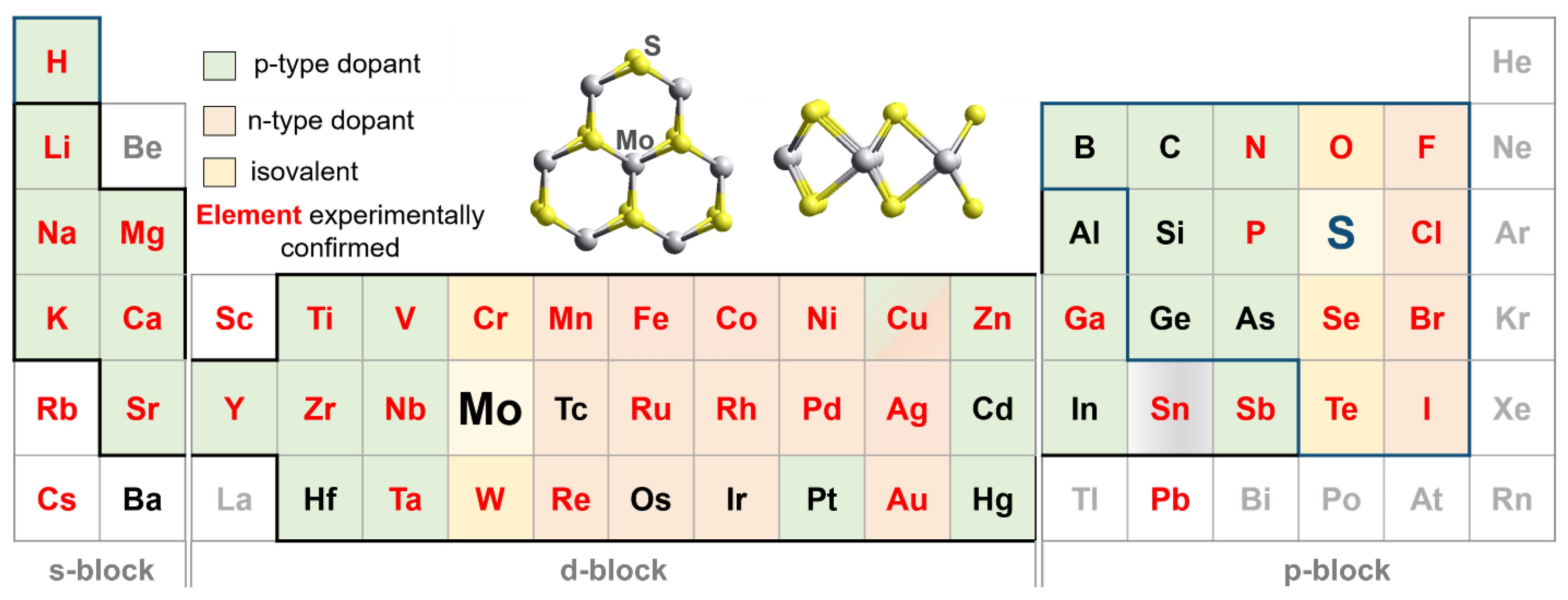 Nanomaterials 13 02182 g001 Nanomaterials 13 02182 g001