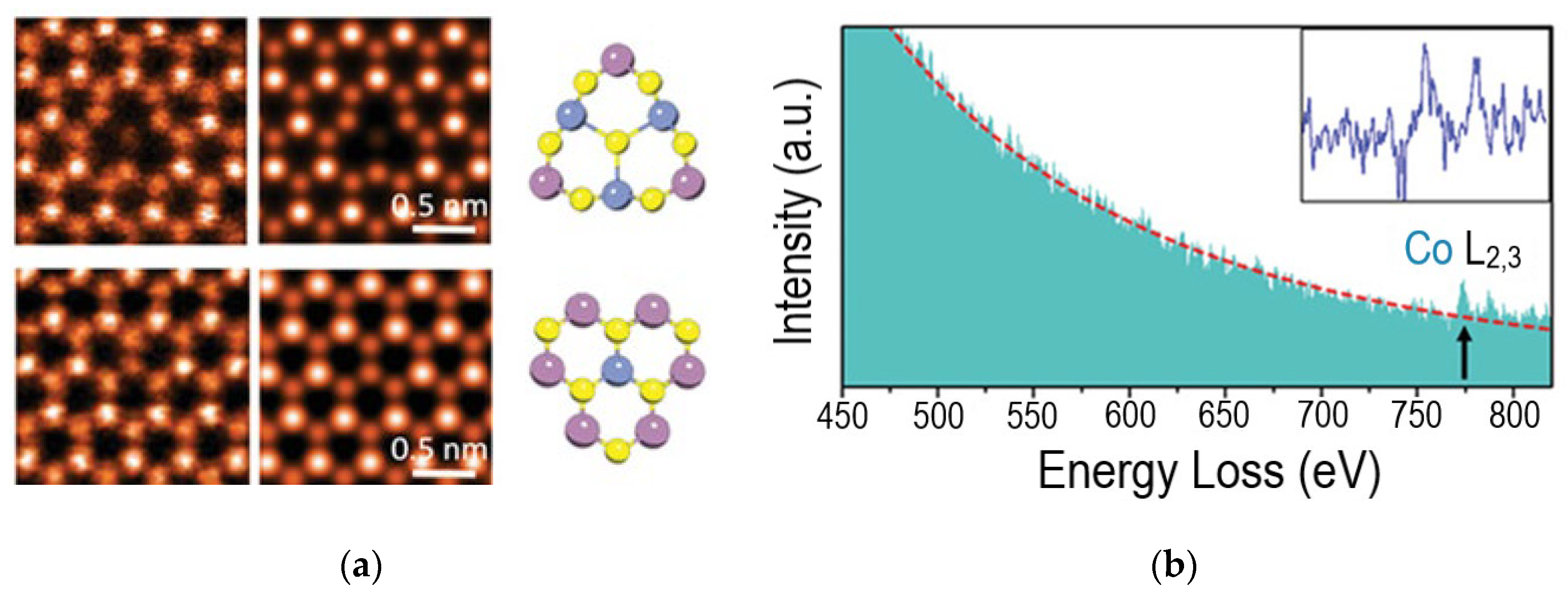 Nanomaterials 13 02182 g005 Nanomaterials 13 02182 g005