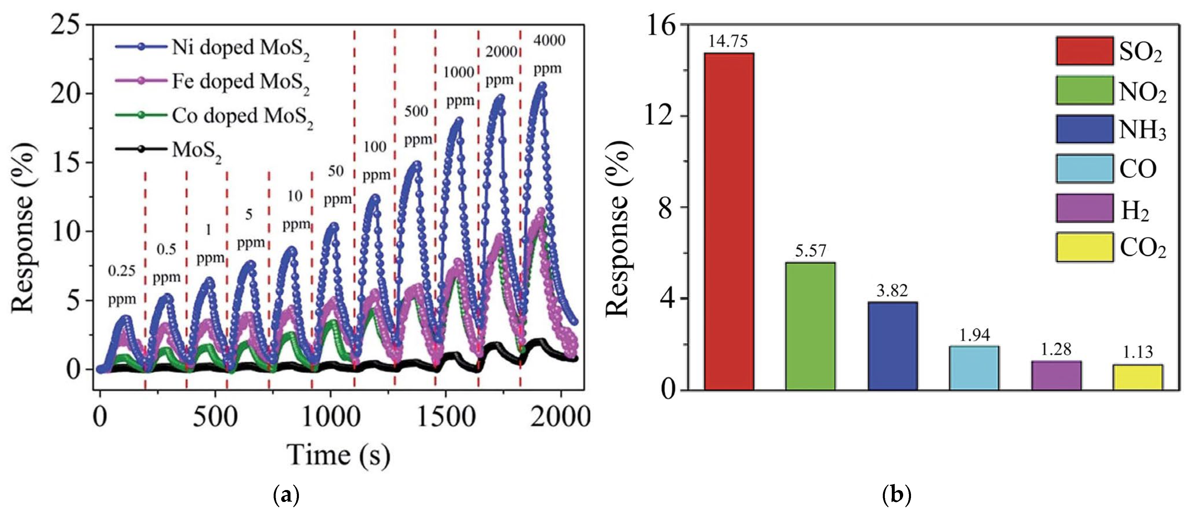 Nanomaterials 13 02182 g006 Nanomaterials 13 02182 g006