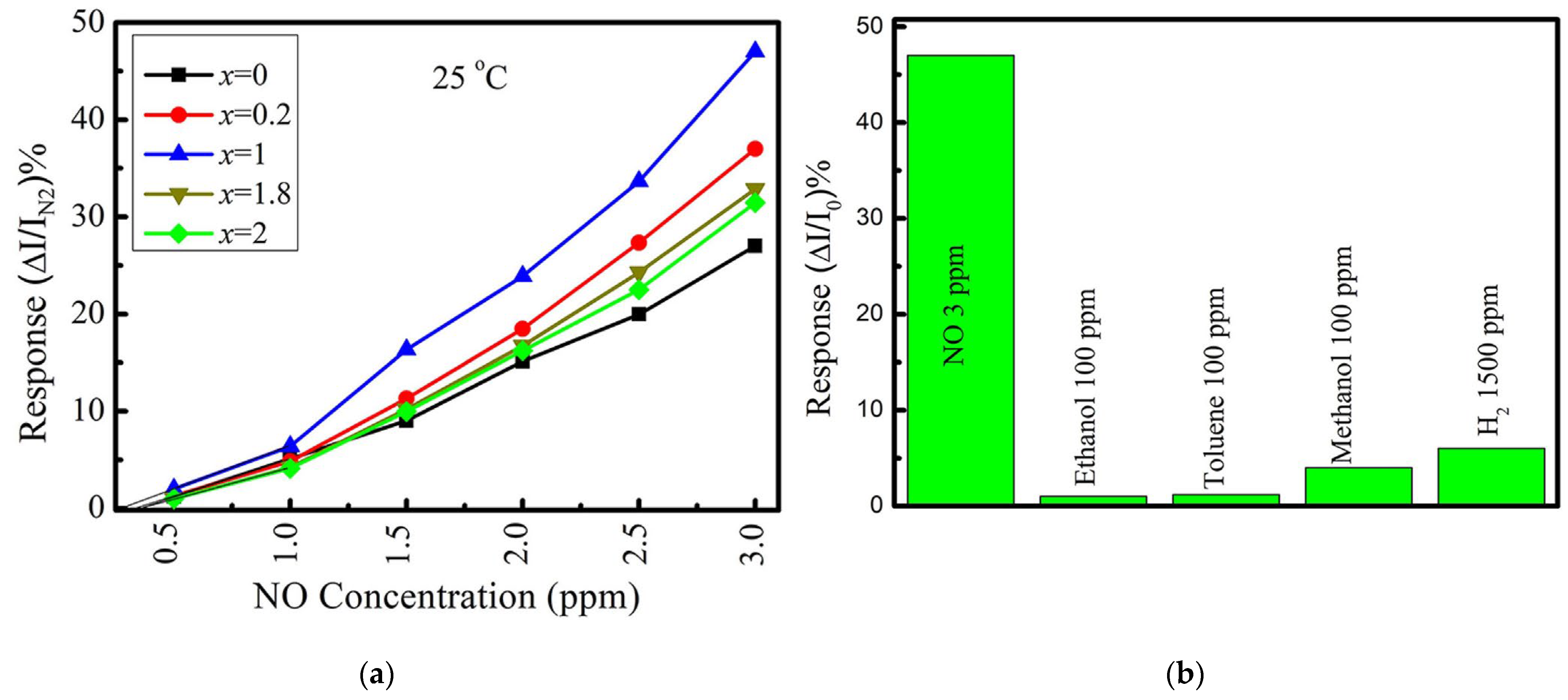 Nanomaterials 13 02182 g007 Nanomaterials 13 02182 g007