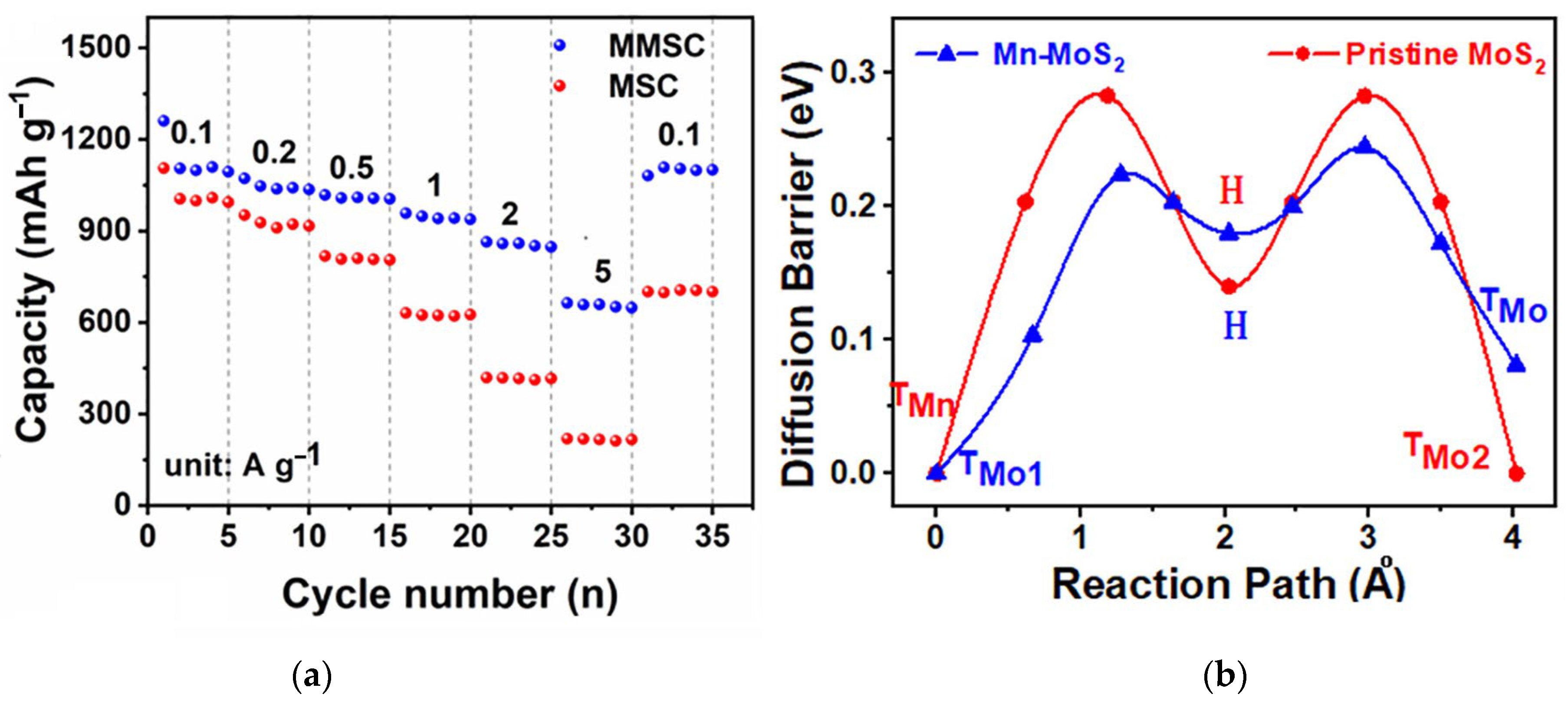 Nanomaterials 13 02182 g010 Nanomaterials 13 02182 g010