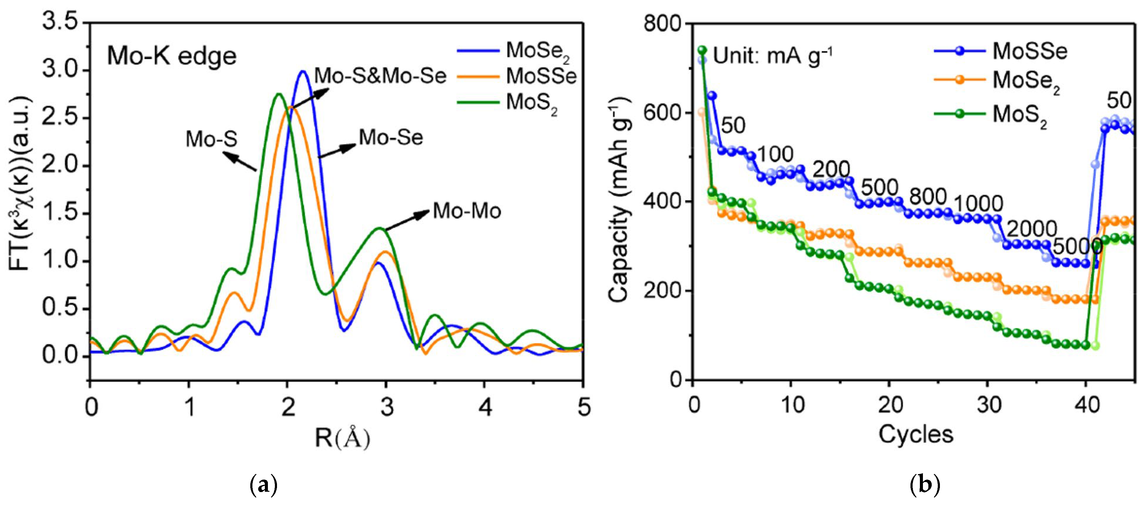 Nanomaterials 13 02182 g012 Nanomaterials 13 02182 g012