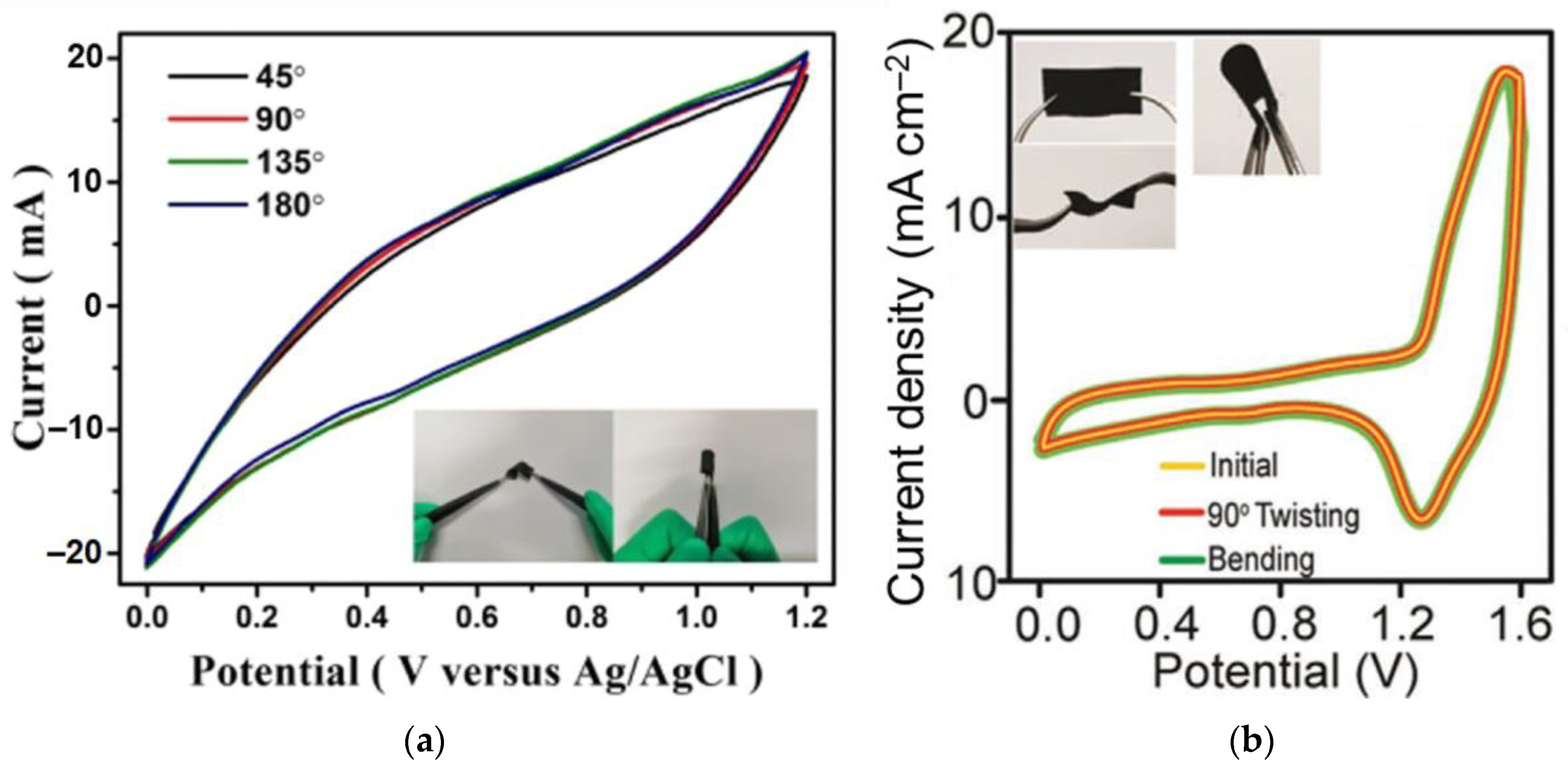 Nanomaterials 13 02182 g013 Nanomaterials 13 02182 g013