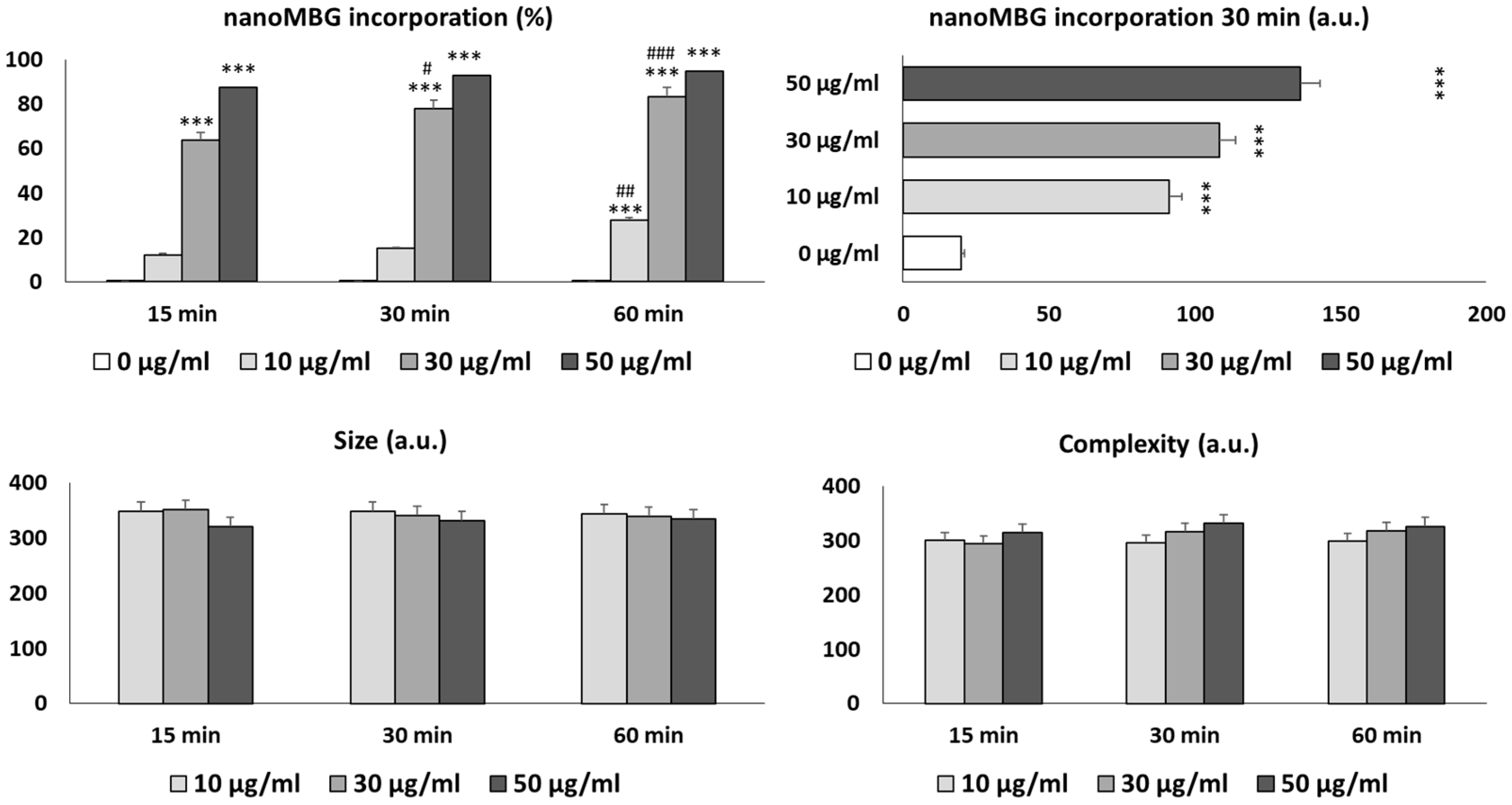 Nanomaterials 13 02183 g003 Nanomaterials 13 02183 g003