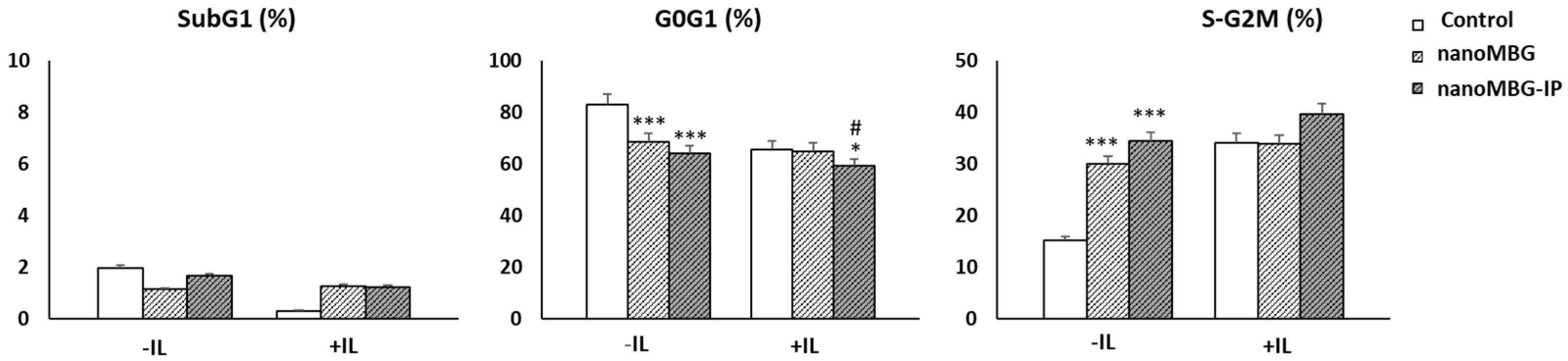 Nanomaterials 13 02183 g005 Nanomaterials 13 02183 g005