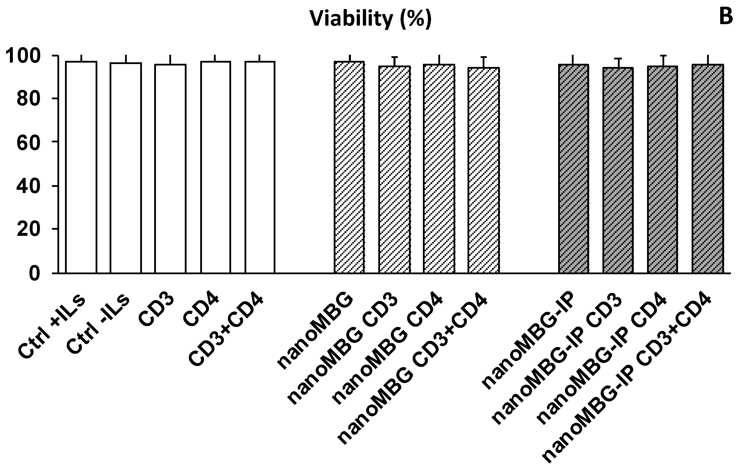 Nanomaterials 13 02183 g007b Nanomaterials 13 02183 g007b